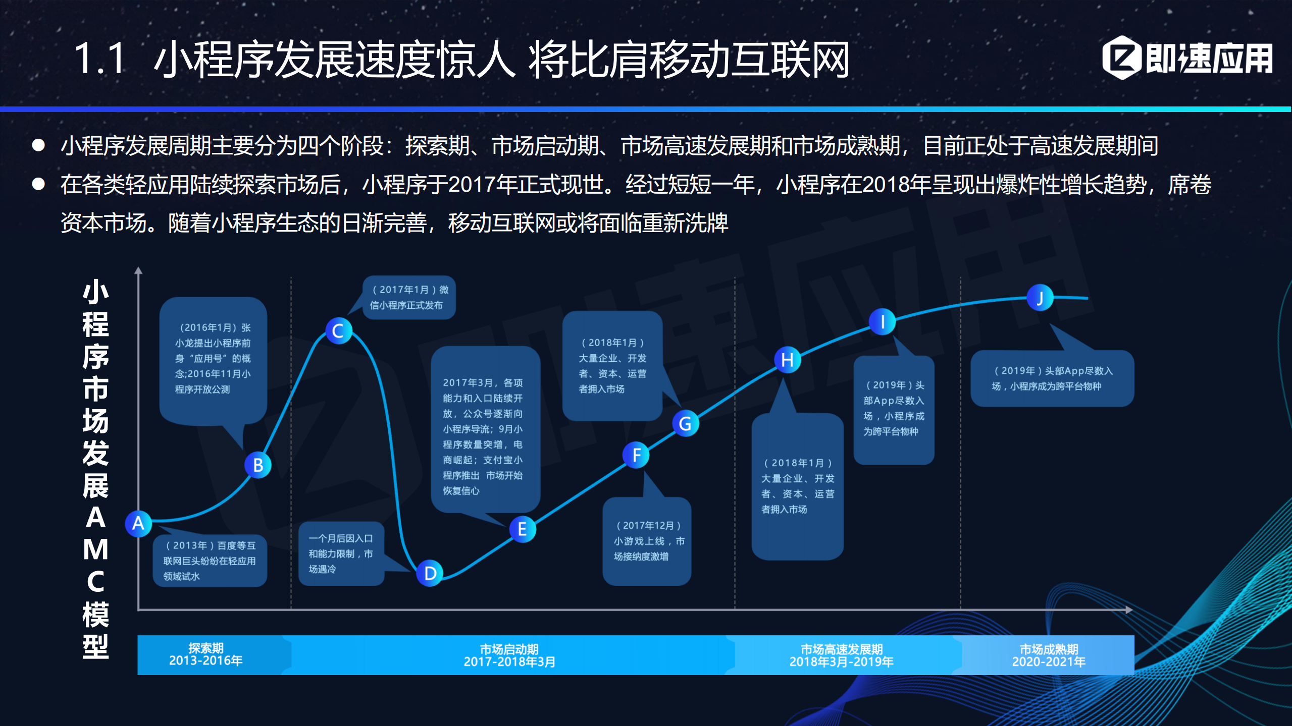 2018年小程序生态进化_ITIL之家(www.itilzj.com)_.PDF 第4页