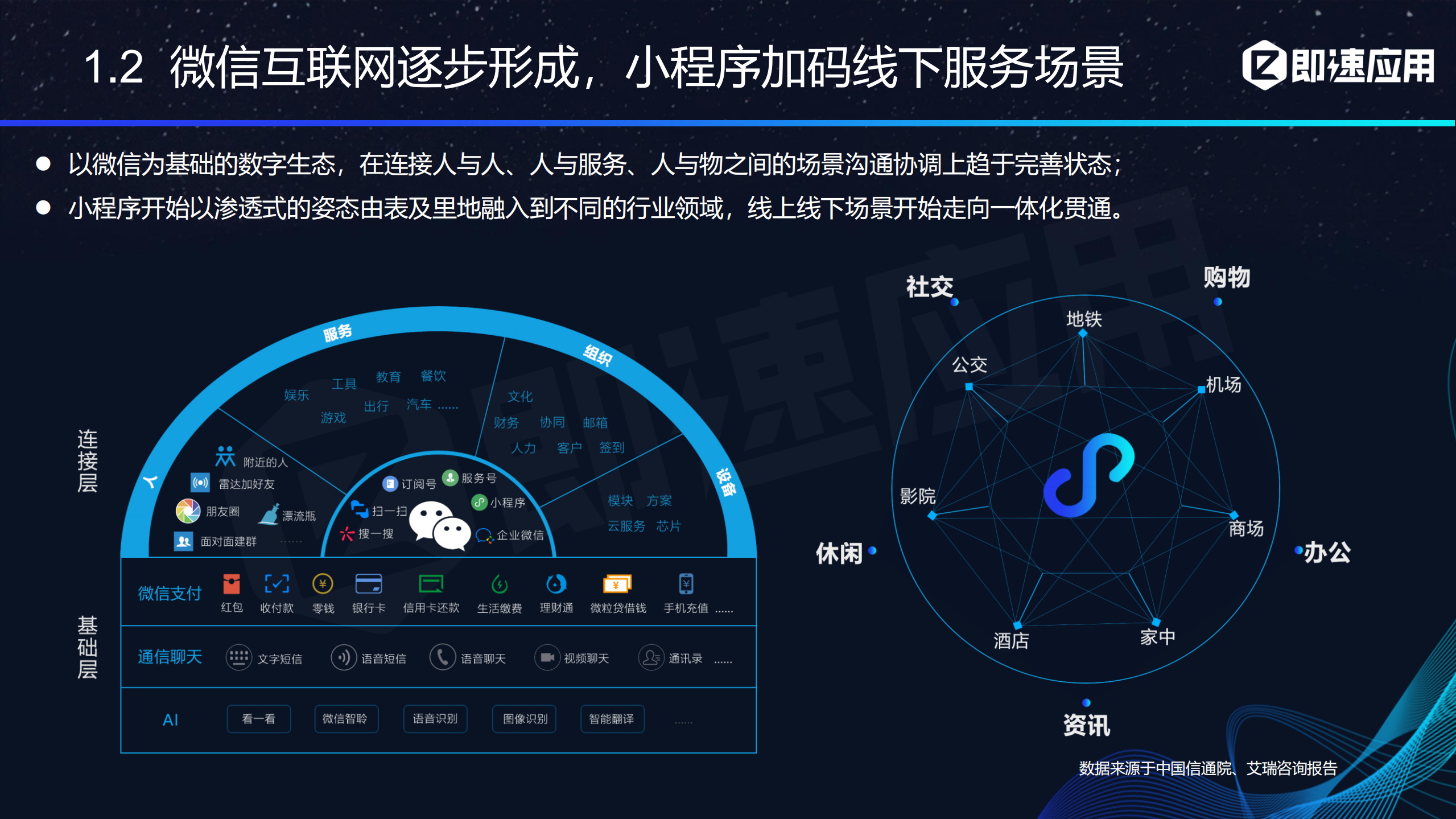 2018年小程序生态进化_ITIL之家(www.itilzj.com)_.PDF 第5页