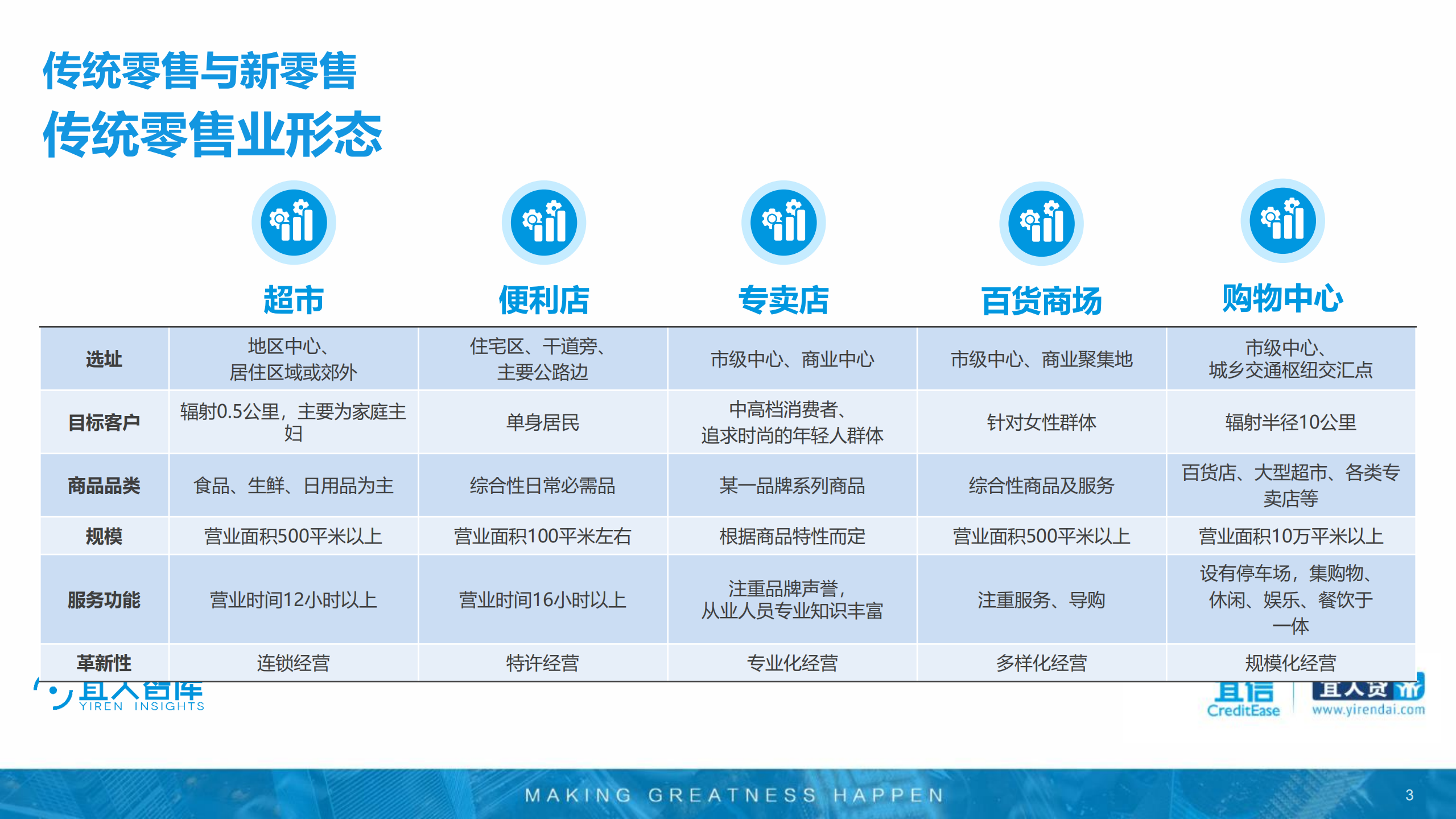 2018年新零售行业研究报告_ITIL之家(www.itilzj.com)_.PDF 第3页
