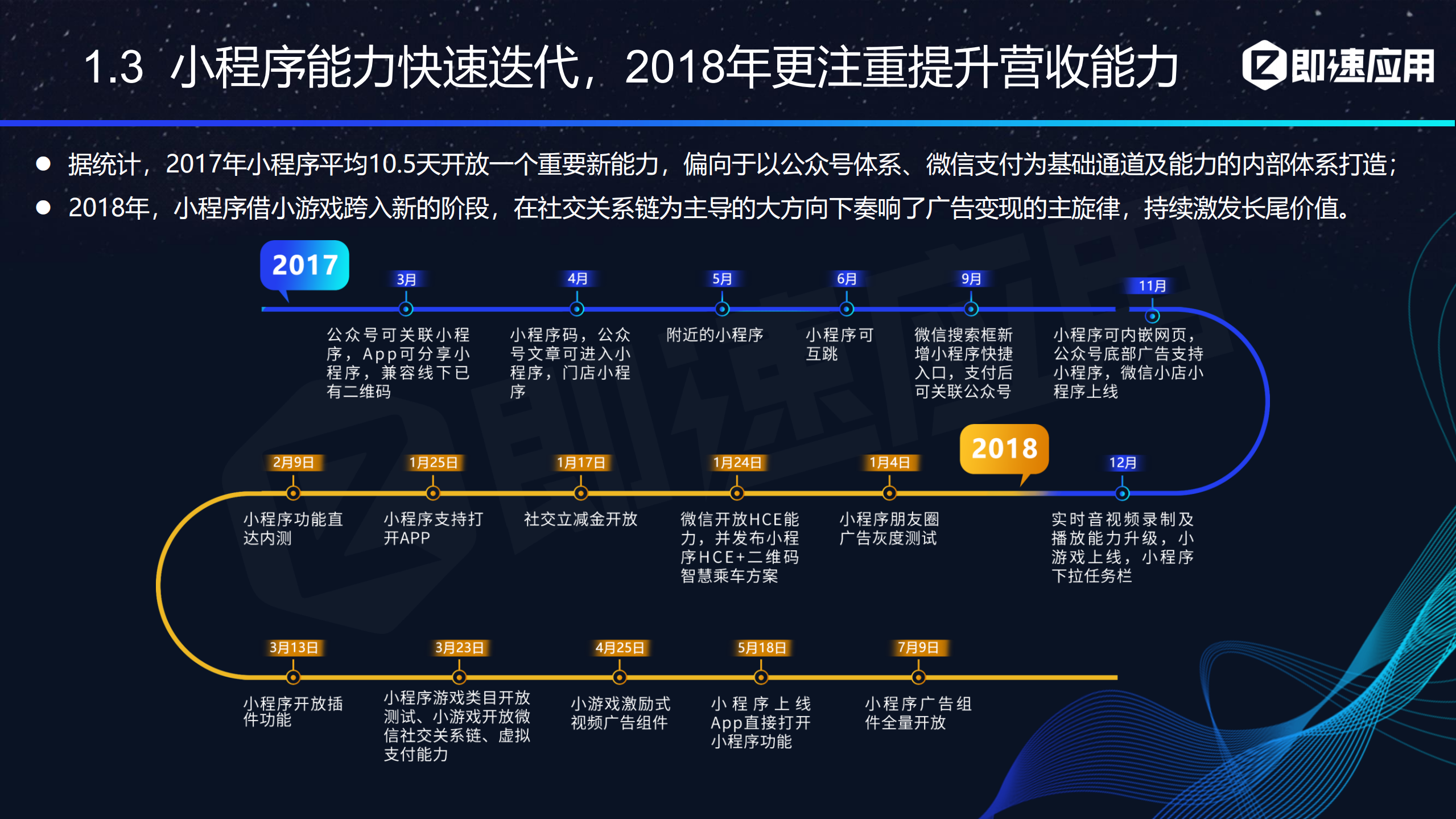 2018年小程序生态进化_ITIL之家(www.itilzj.com)_.PDF 第6页