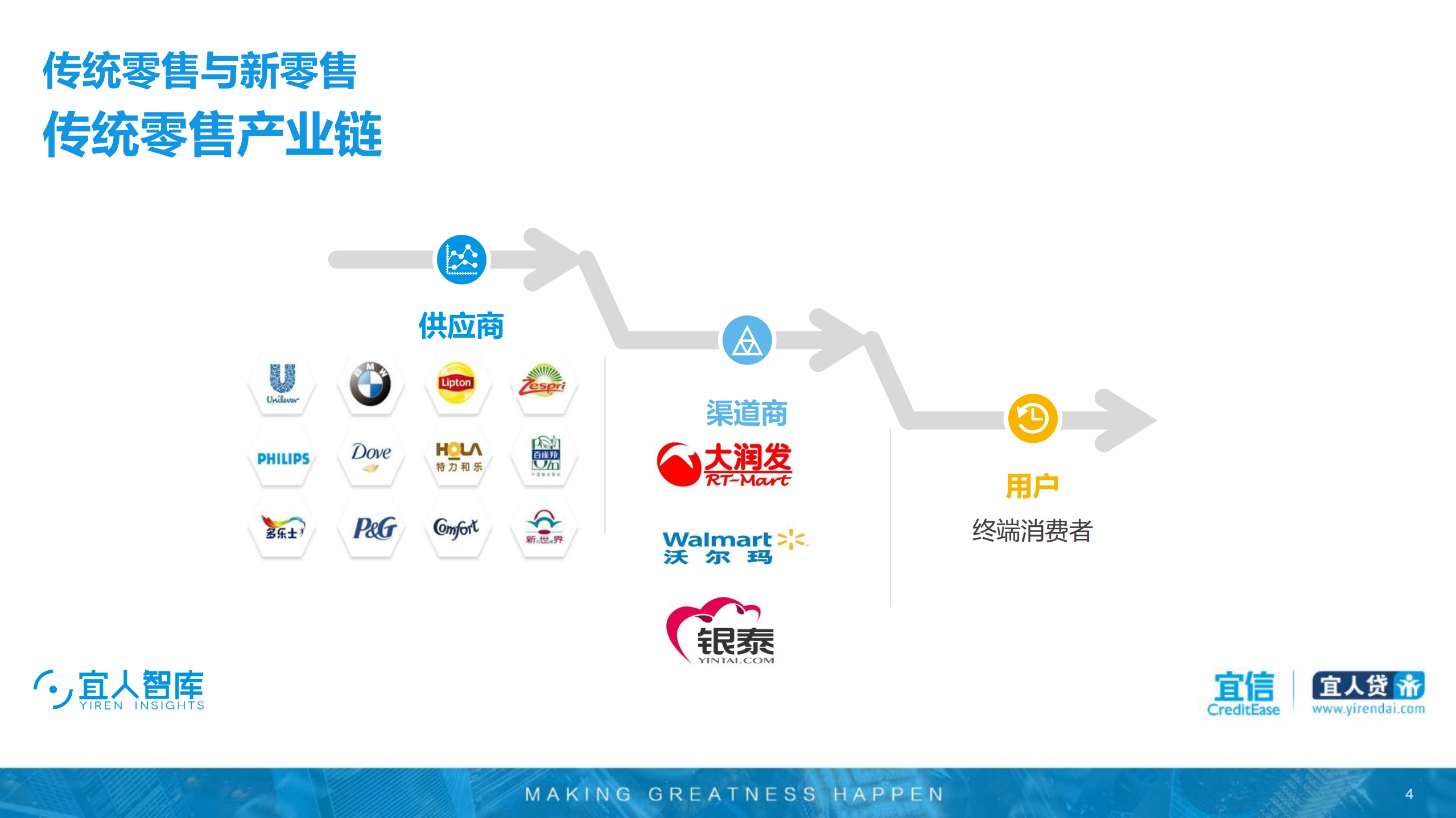 2018年新零售行业研究报告_ITIL之家(www.itilzj.com)_.PDF 第4页