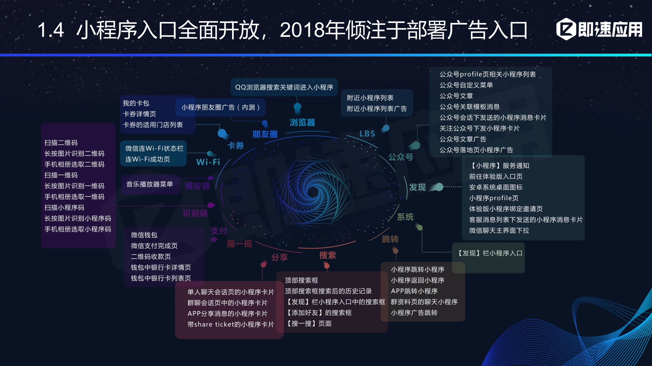 2018年小程序生态进化_ITIL之家(www.itilzj.com)_.PDF 第7页