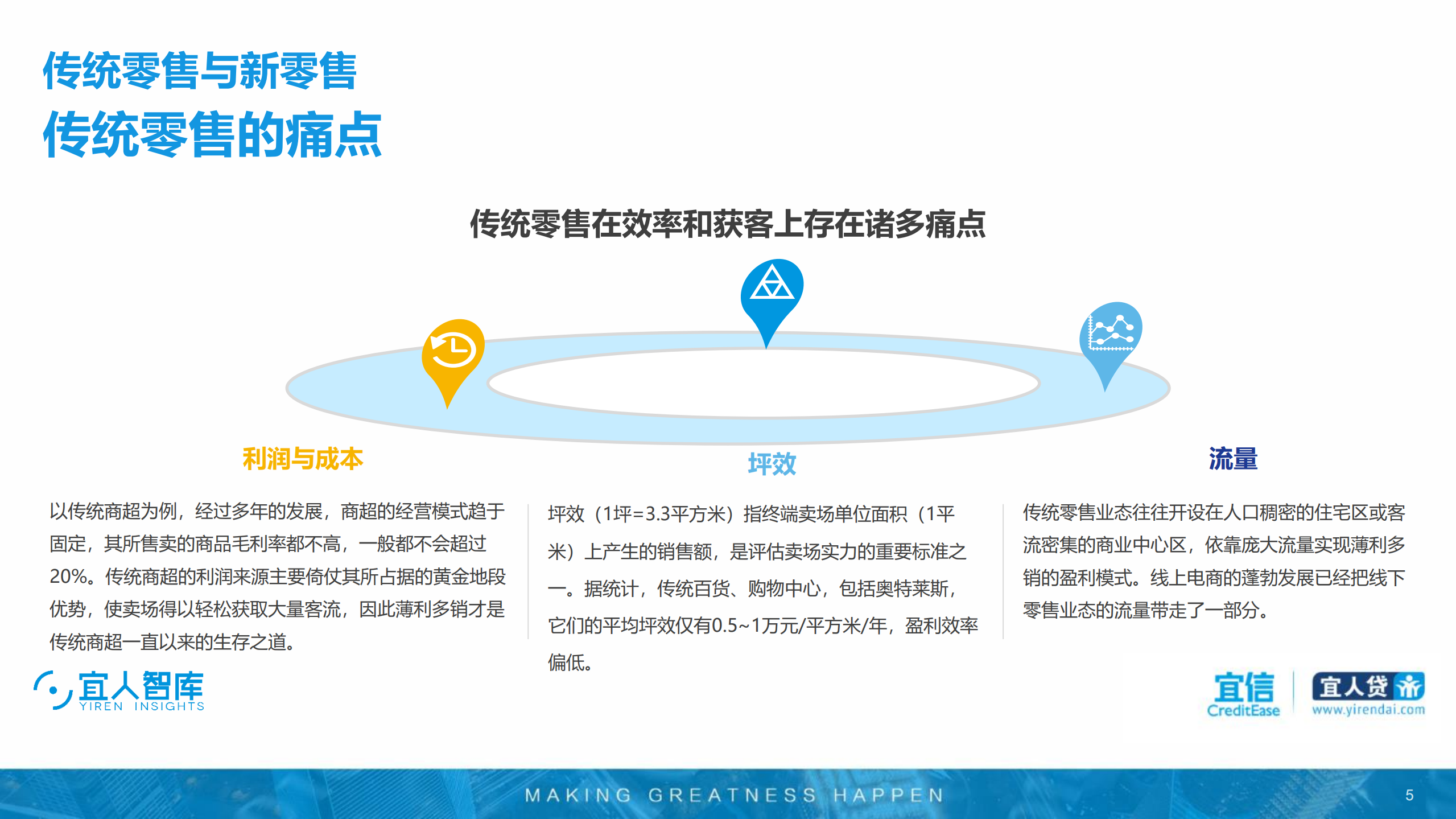 2018年新零售行业研究报告_ITIL之家(www.itilzj.com)_.PDF 第5页