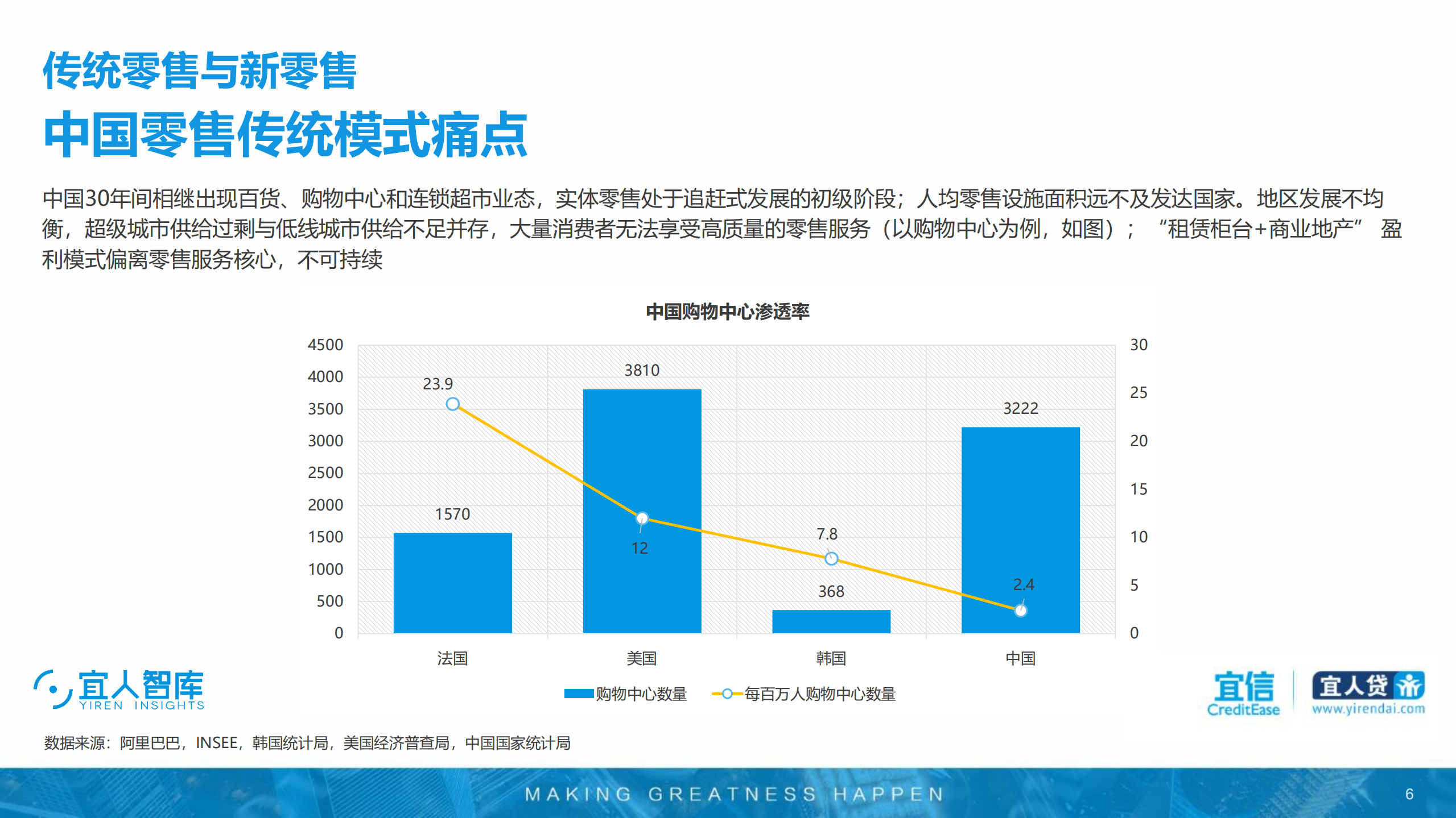 2018年新零售行业研究报告_ITIL之家(www.itilzj.com)_.PDF 第6页