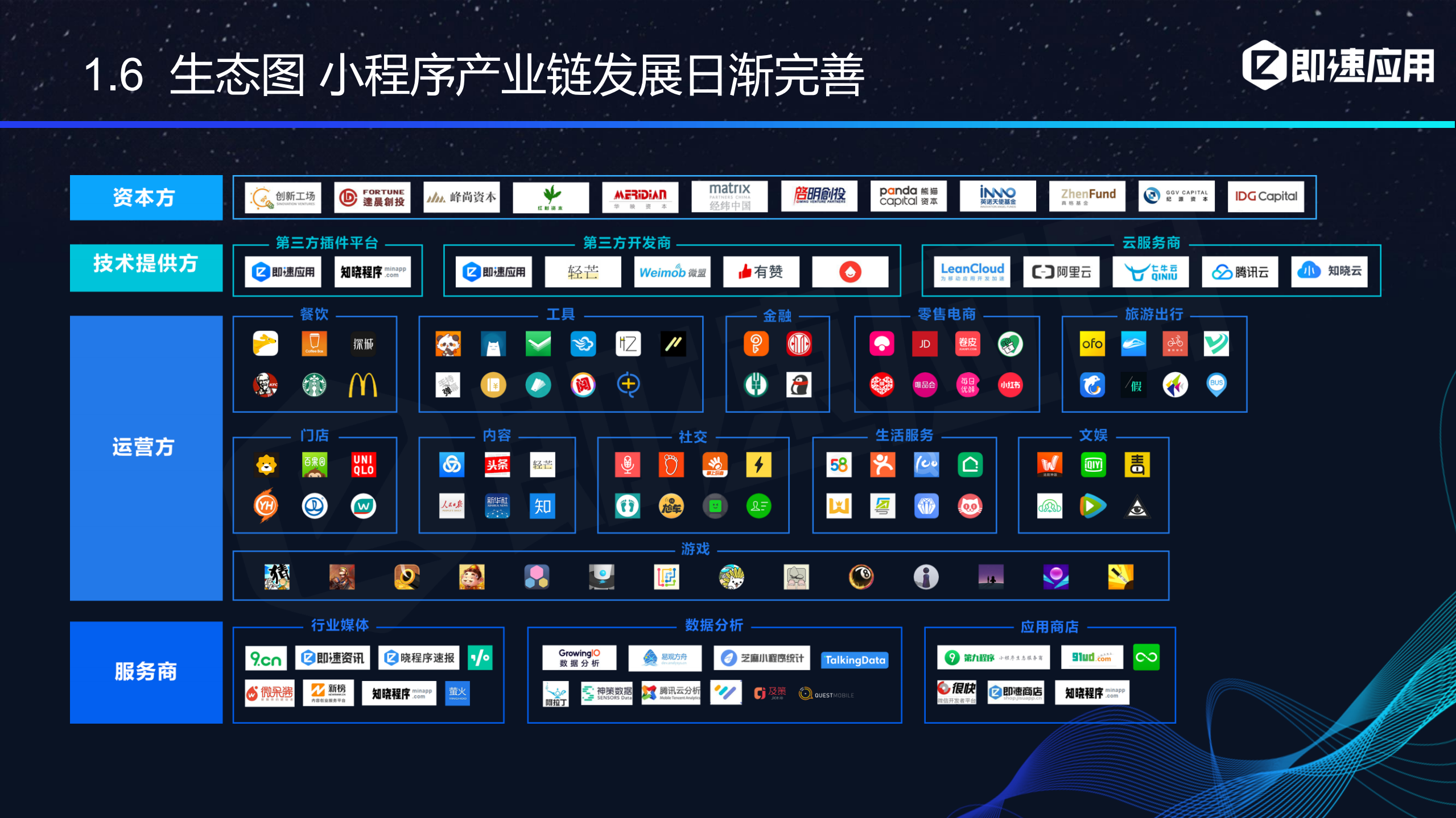 2018年小程序生态进化_ITIL之家(www.itilzj.com)_.PDF 第9页