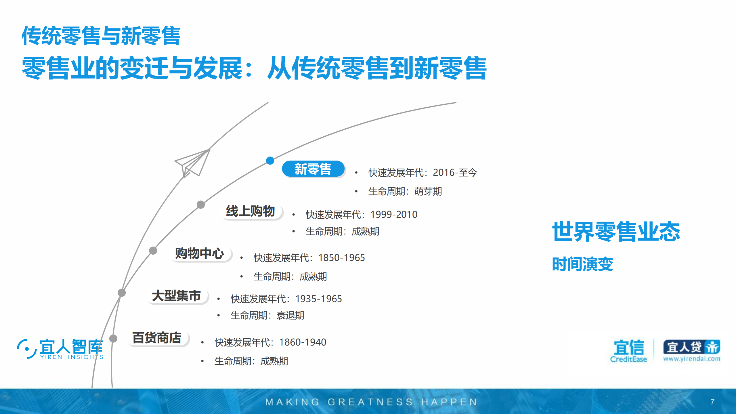 2018年新零售行业研究报告_ITIL之家(www.itilzj.com)_.PDF 第7页