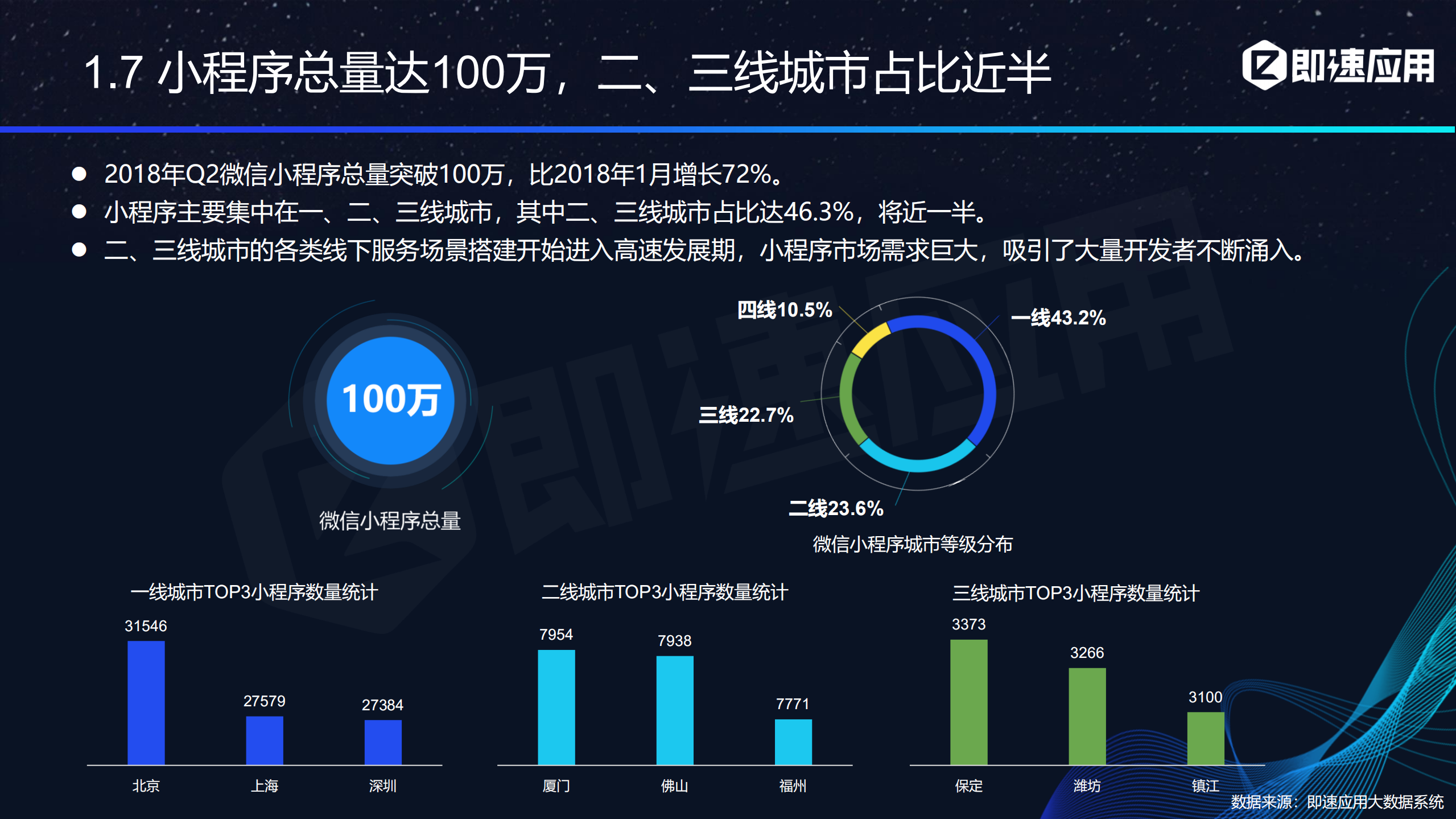 2018年小程序生态进化_ITIL之家(www.itilzj.com)_.PDF 第10页