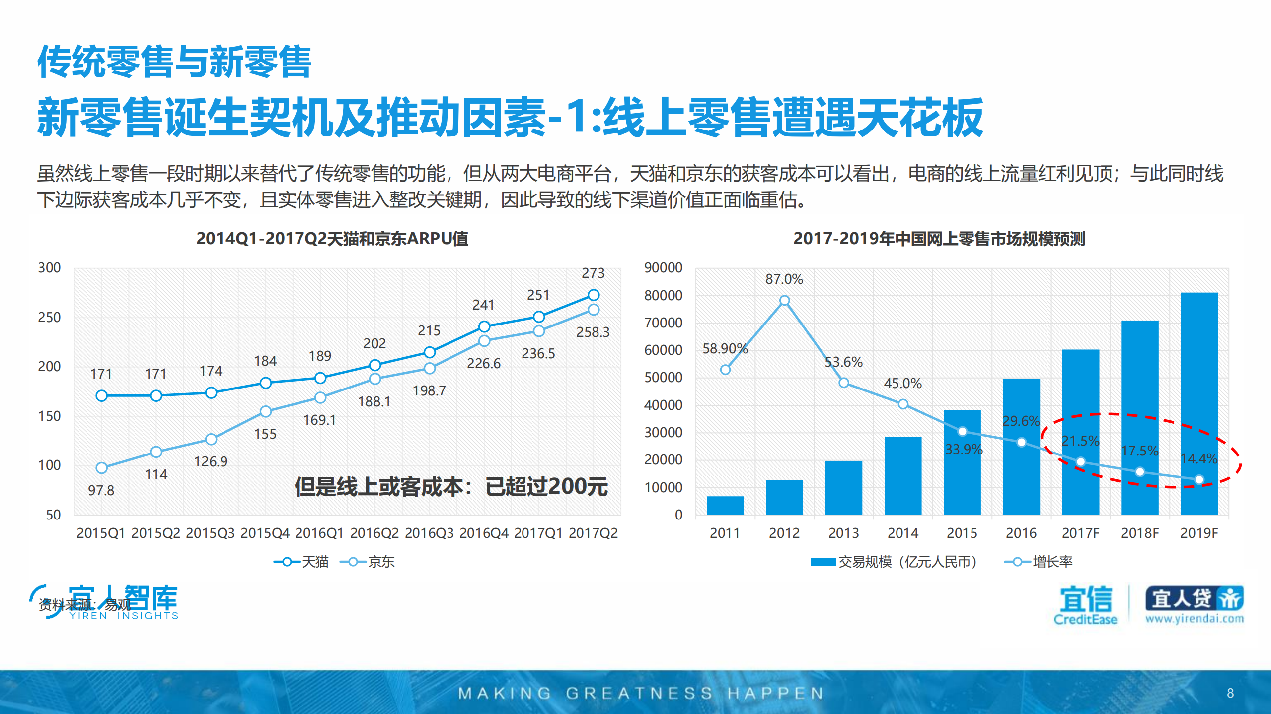 2018年新零售行业研究报告_ITIL之家(www.itilzj.com)_.PDF 第8页