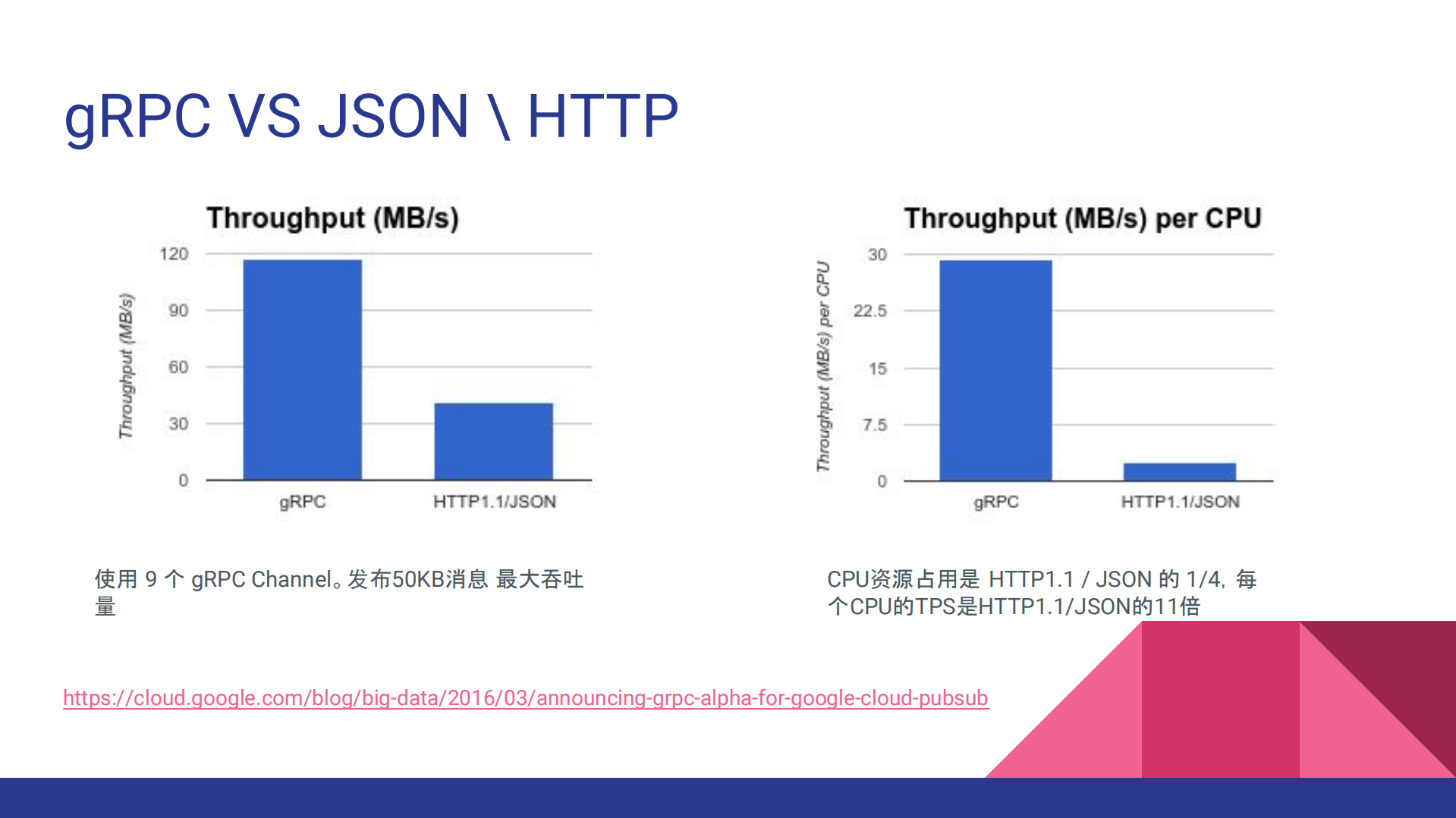 GRPC在Spring+Cloud中的应用_ITIL之家(www.itilzj.com)_.PDF 第9页