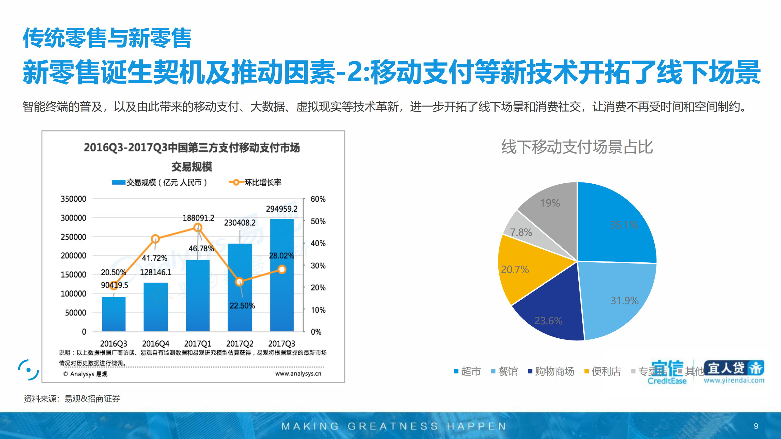 2018年新零售行业研究报告_ITIL之家(www.itilzj.com)_.PDF 第9页