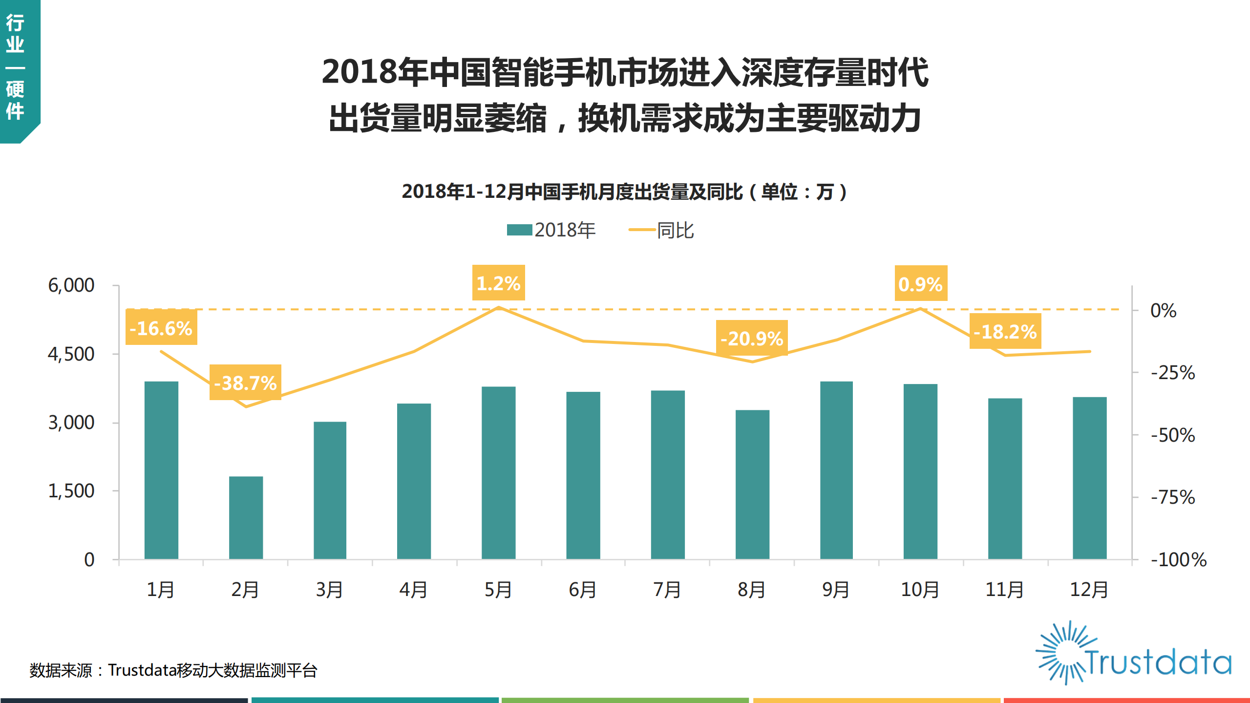 2018年移动互联网行业分析报告_ITIL之家(www.itilzj.com)_.PDF 第5页