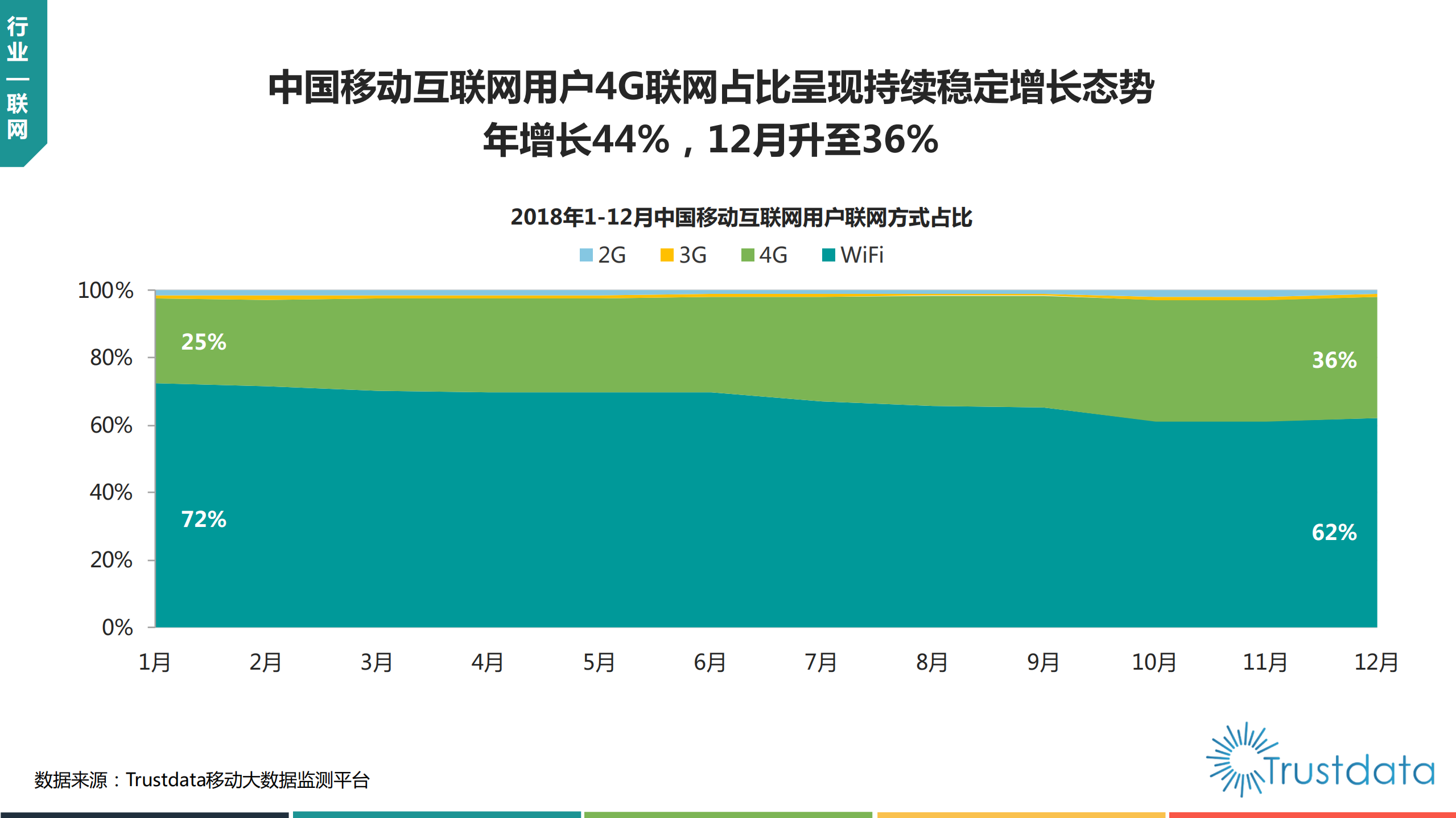 2018年移动互联网行业分析报告_ITIL之家(www.itilzj.com)_.PDF 第6页