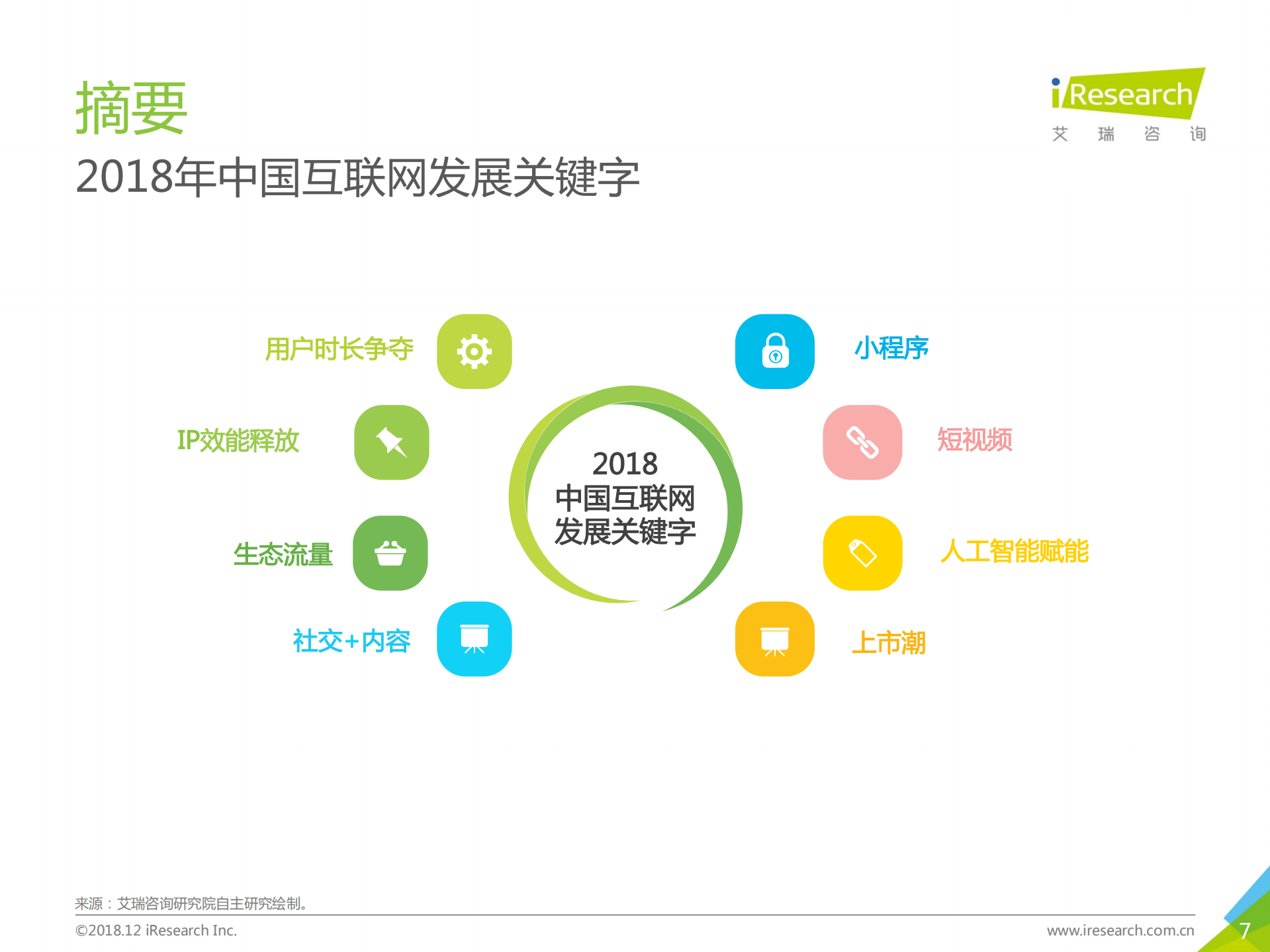 2018年中国互联网流量年度数据报告_ITIL之家(www.itilzj.com)_.PDF 第7页