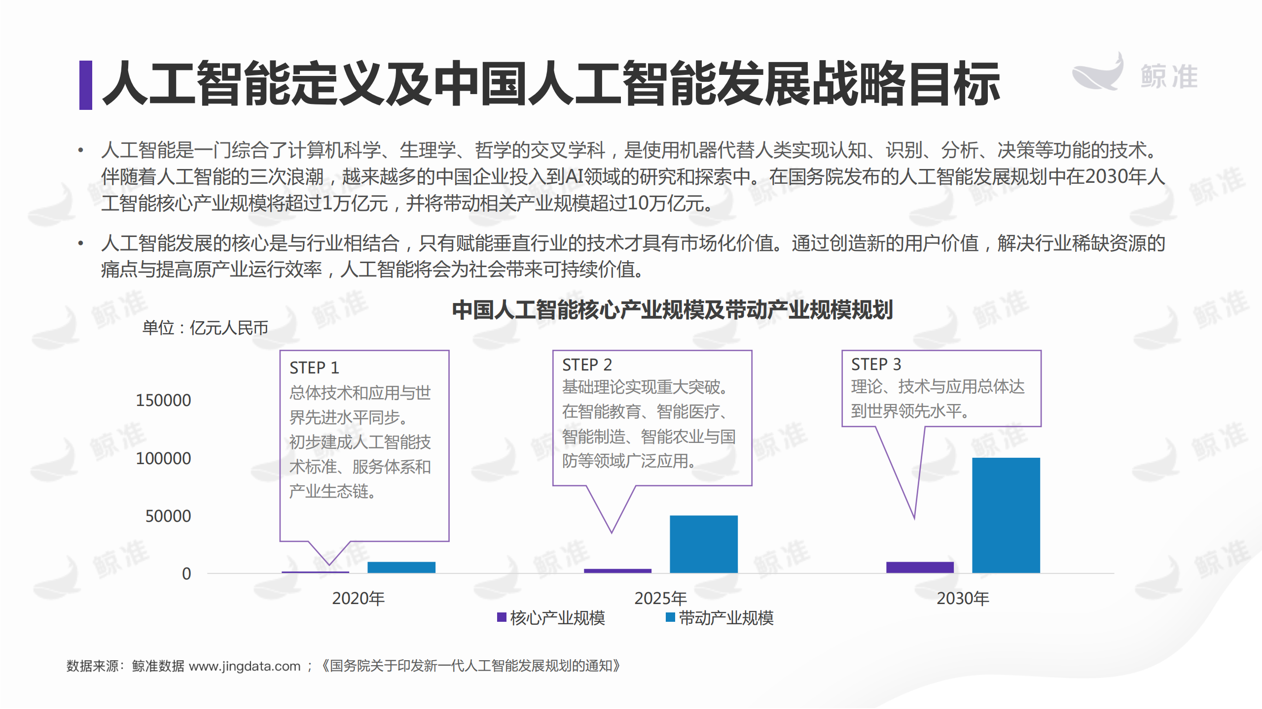 2018年智适应教育研究报告_ITIL之家(www.itilzj.com)_.PDF 第5页