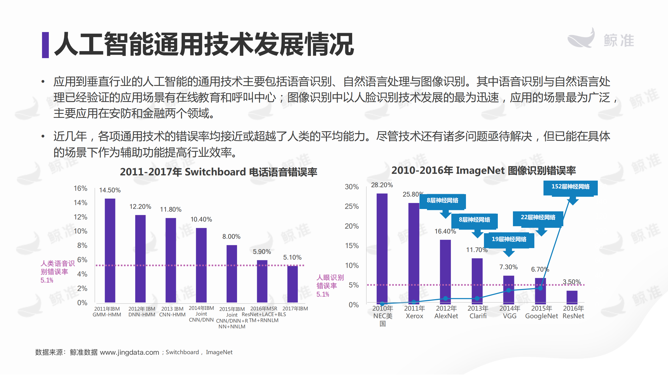 2018年智适应教育研究报告_ITIL之家(www.itilzj.com)_.PDF 第6页