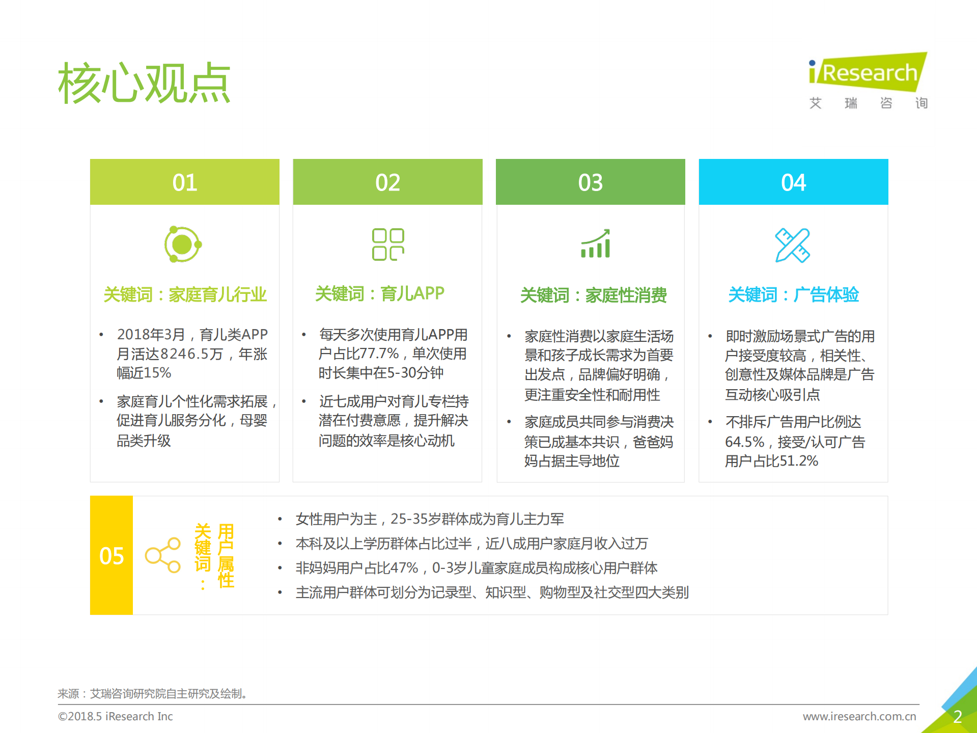 2018年中国家庭育儿行业用户洞察报告_ITIL之家(www.itilzj.com)_.PDF 第2页