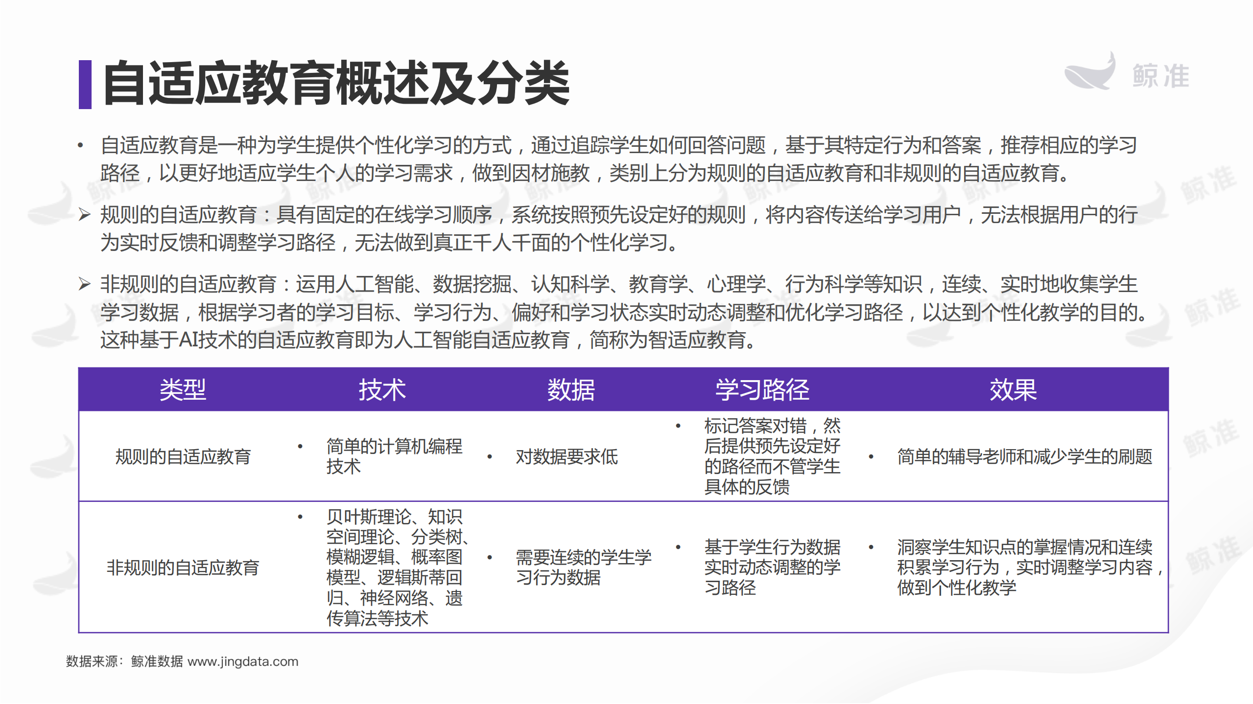 2018年智适应教育研究报告_ITIL之家(www.itilzj.com)_.PDF 第8页