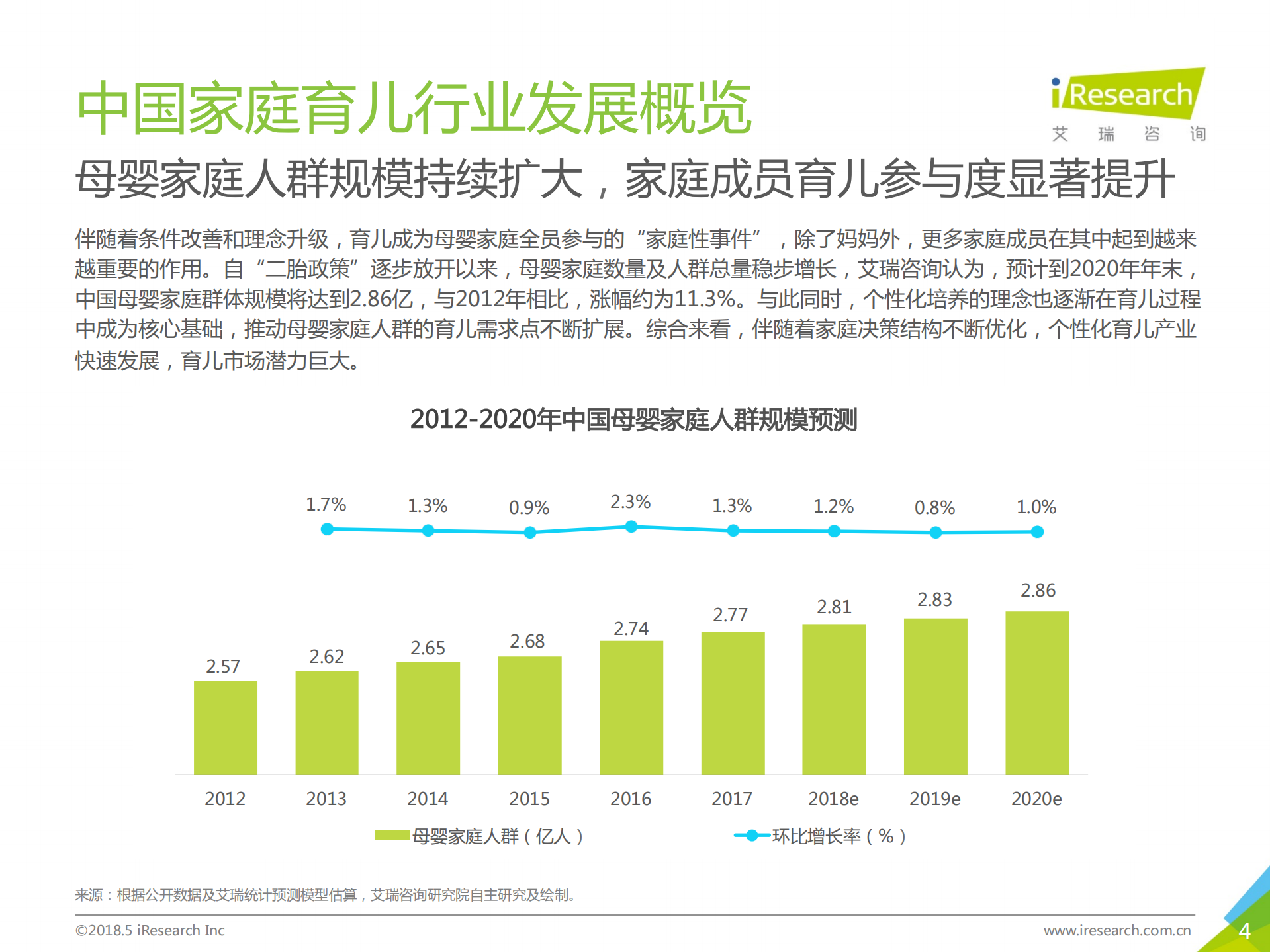 2018年中国家庭育儿行业用户洞察报告_ITIL之家(www.itilzj.com)_.PDF 第4页