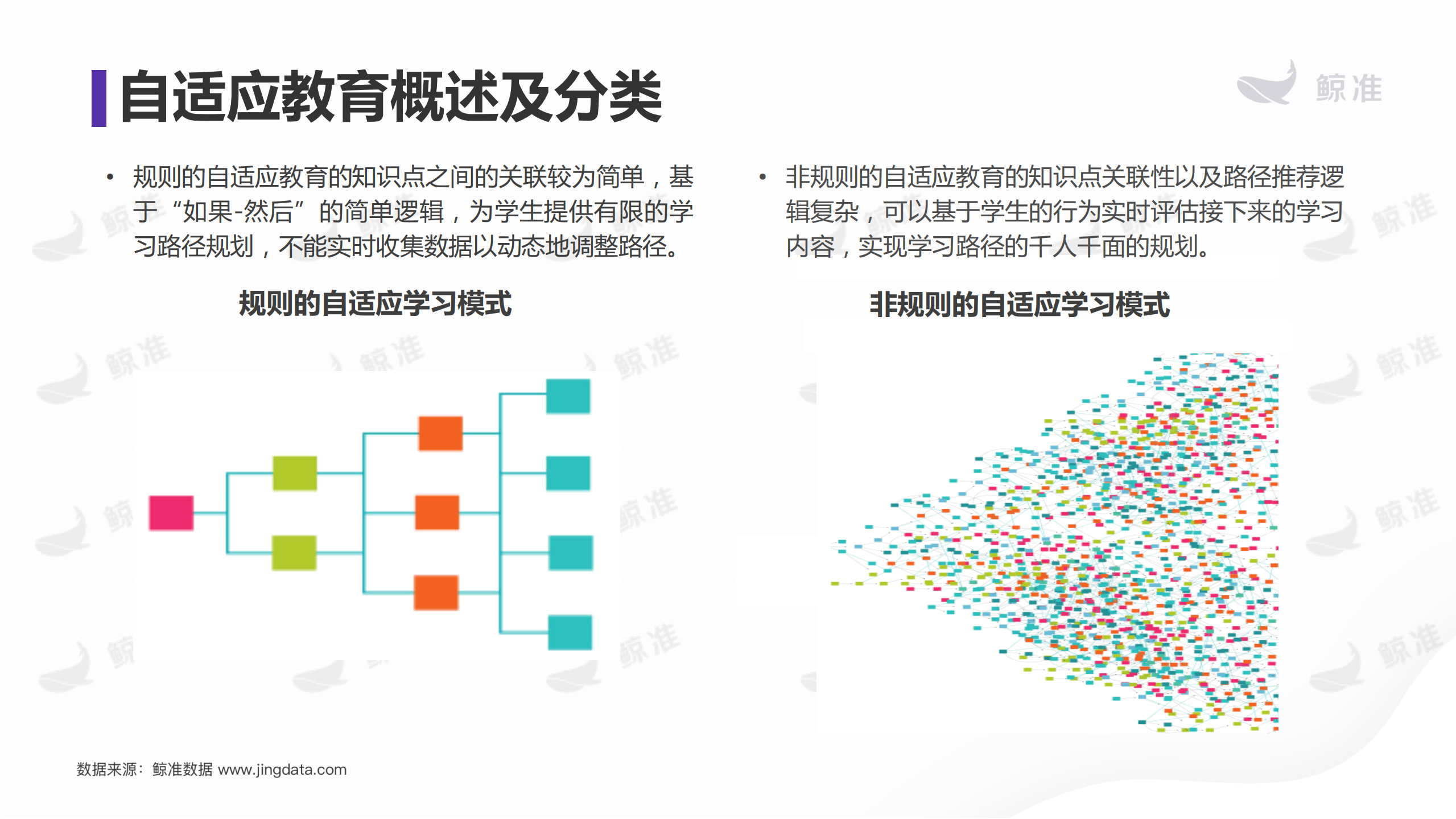 2018年智适应教育研究报告_ITIL之家(www.itilzj.com)_.PDF 第9页