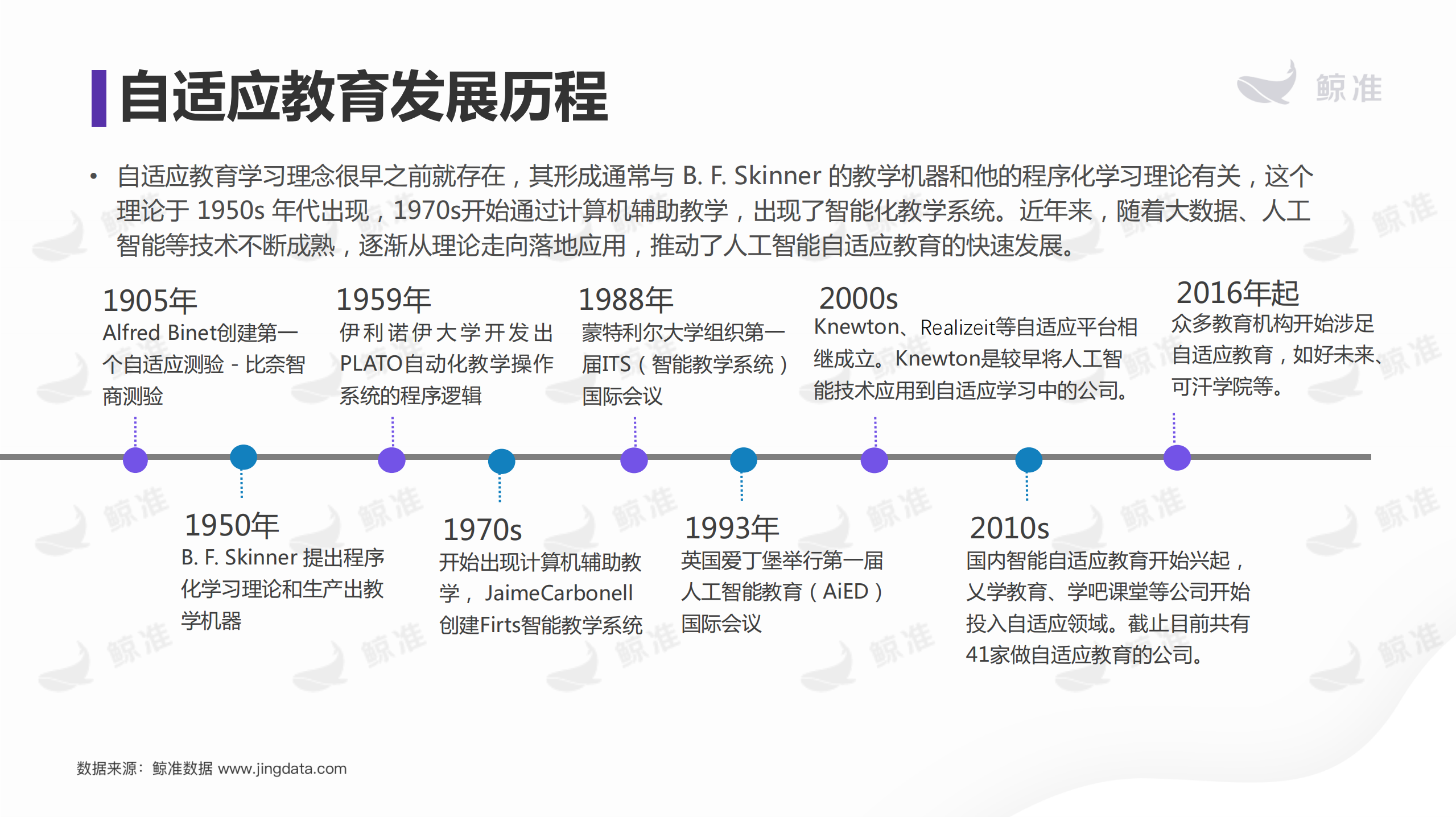 2018年智适应教育研究报告_ITIL之家(www.itilzj.com)_.PDF 第10页