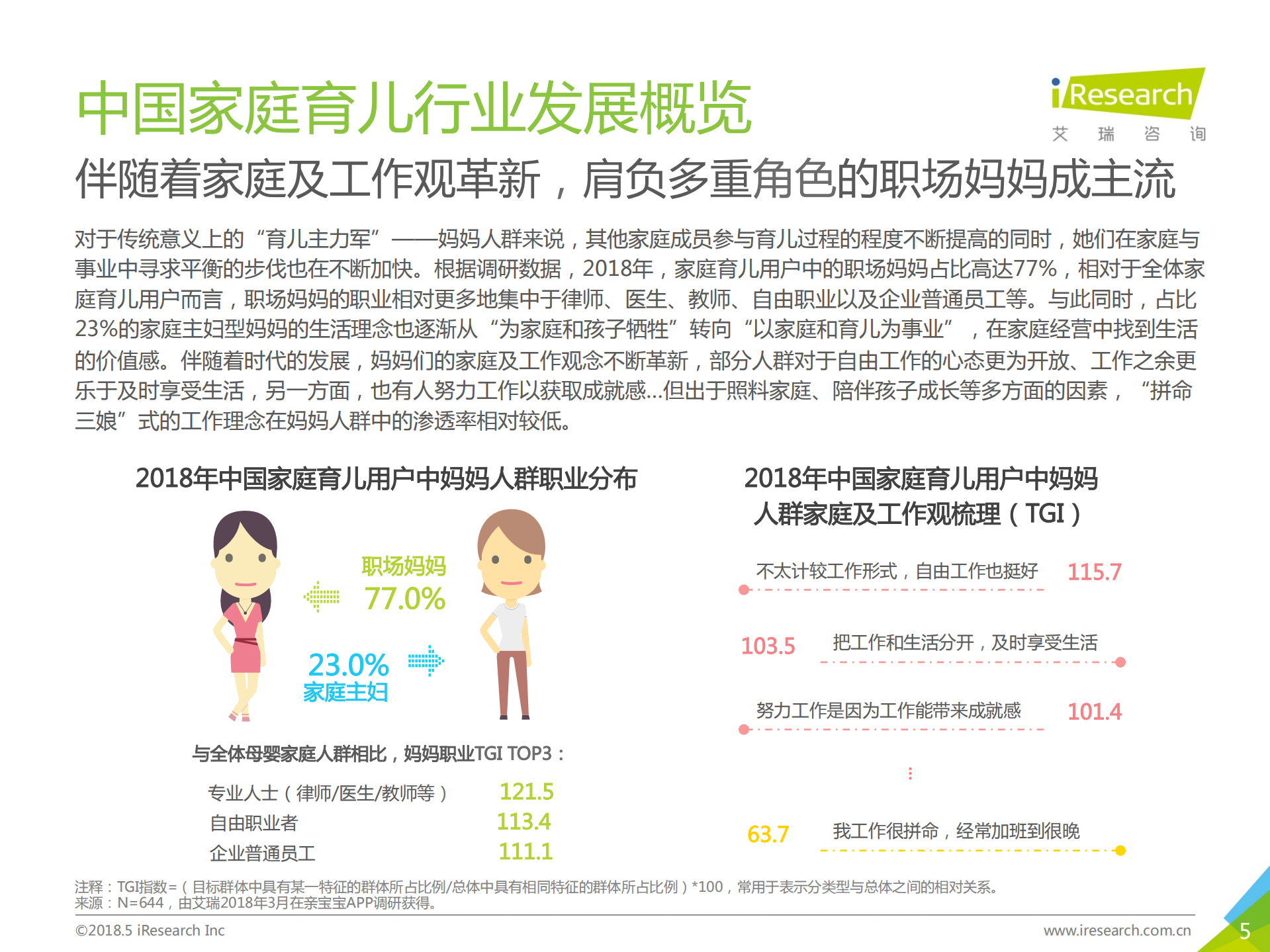 2018年中国家庭育儿行业用户洞察报告_ITIL之家(www.itilzj.com)_.PDF 第5页
