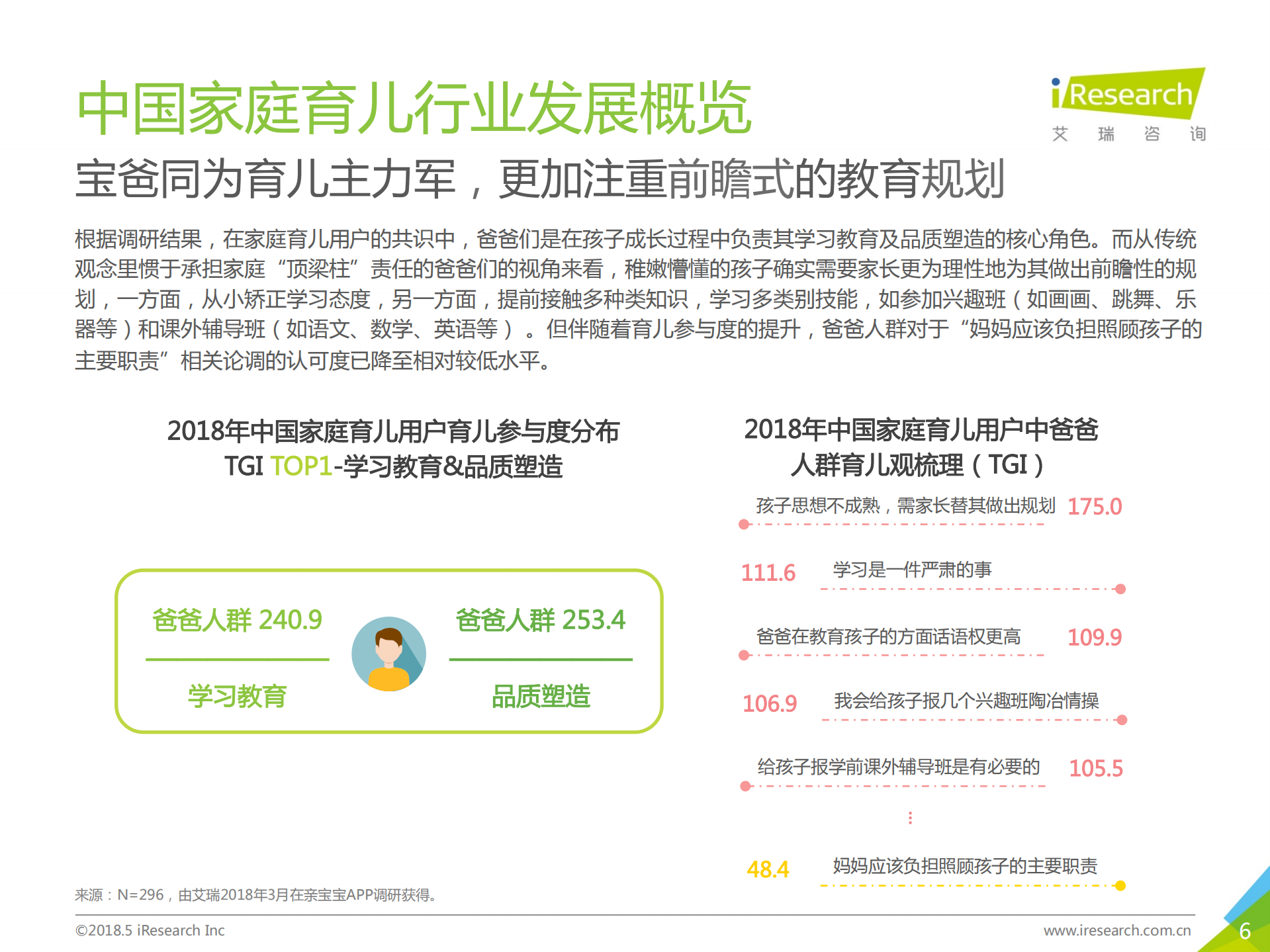 2018年中国家庭育儿行业用户洞察报告_ITIL之家(www.itilzj.com)_.PDF 第6页