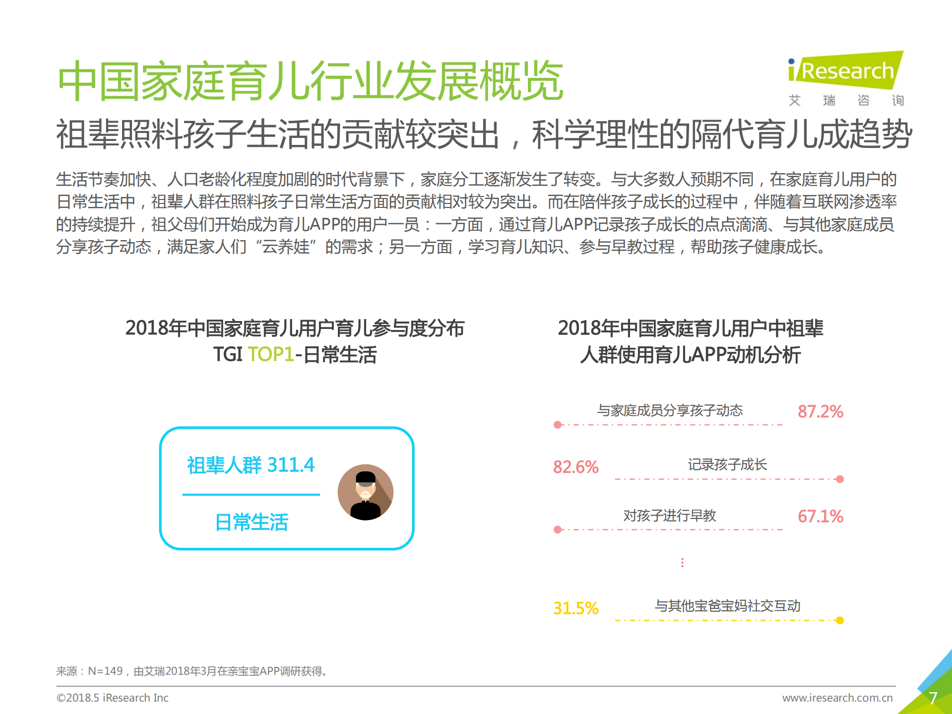 2018年中国家庭育儿行业用户洞察报告_ITIL之家(www.itilzj.com)_.PDF 第7页