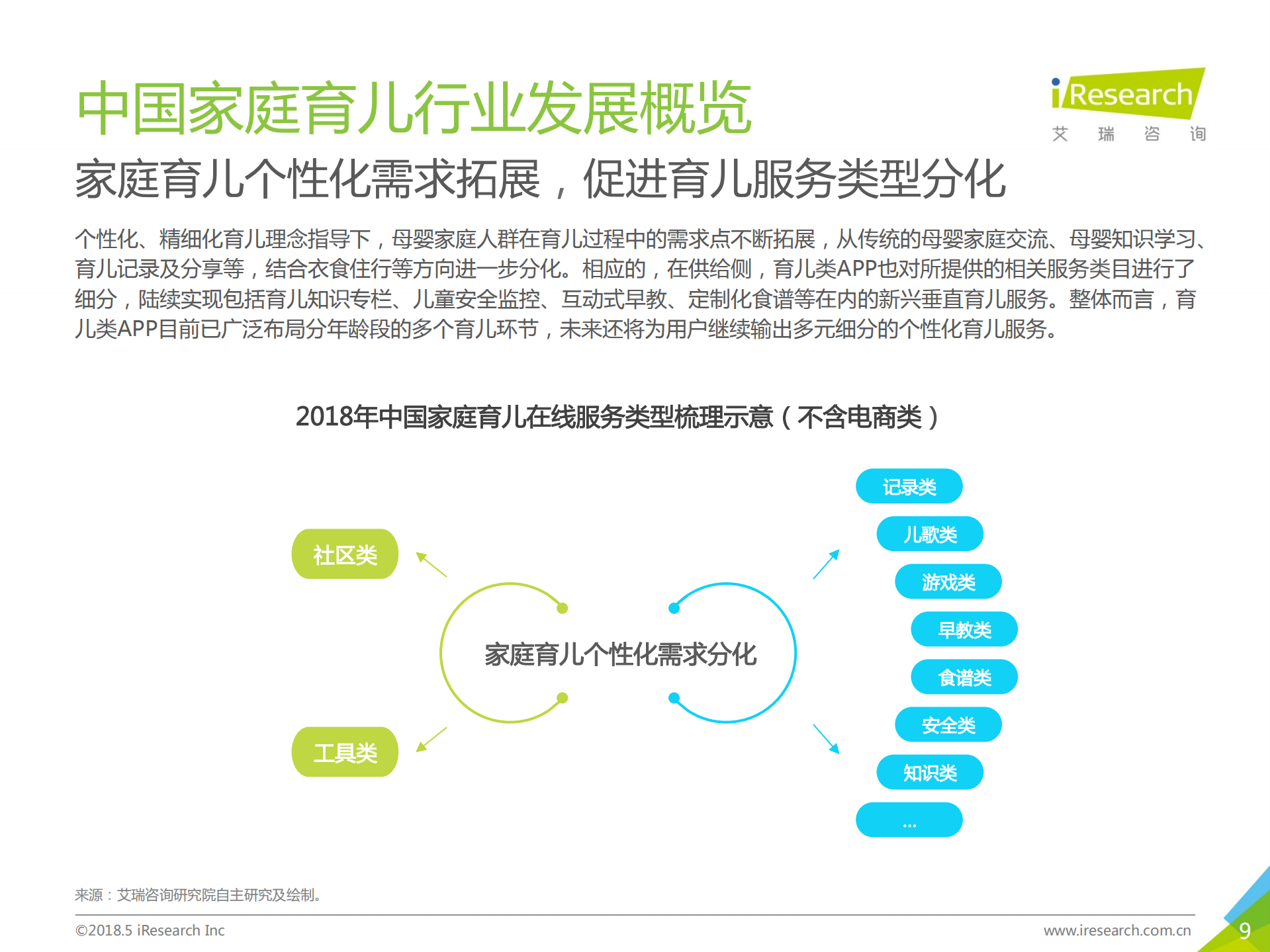 2018年中国家庭育儿行业用户洞察报告_ITIL之家(www.itilzj.com)_.PDF 第9页