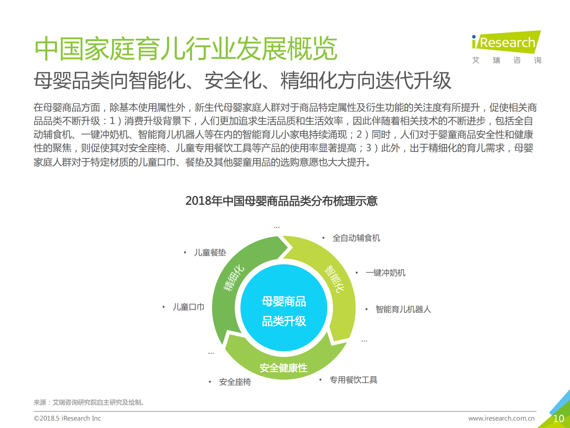 2018年中国家庭育儿行业用户洞察报告_ITIL之家(www.itilzj.com)_.PDF 第10页