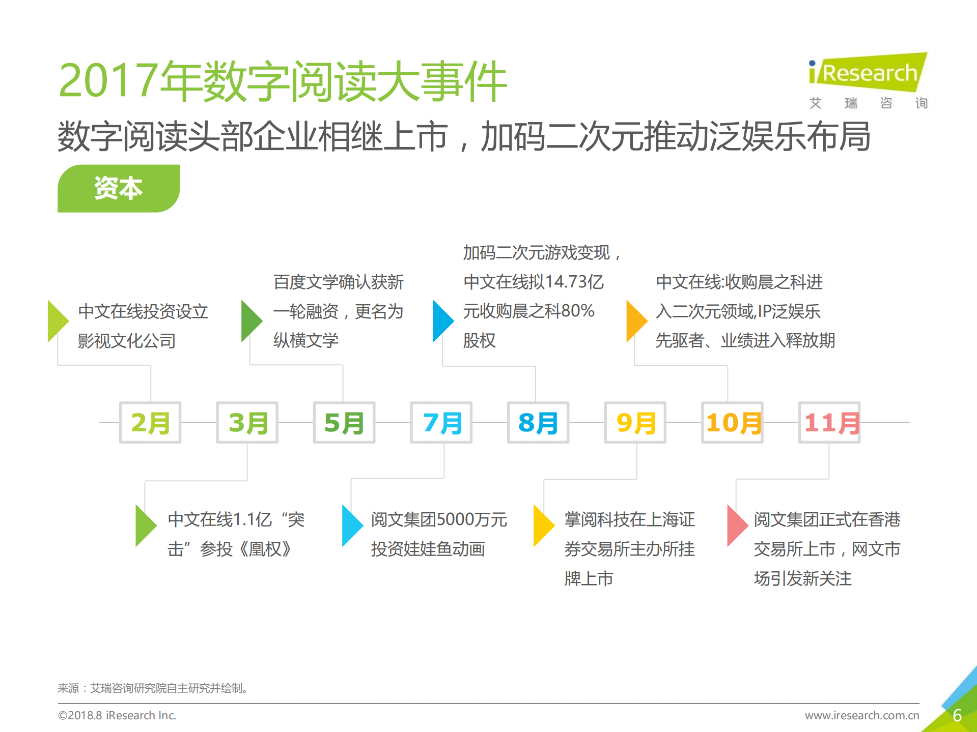 2018年中国数字阅读行业研究报告_ITIL之家(www.itilzj.com)_.PDF 第6页