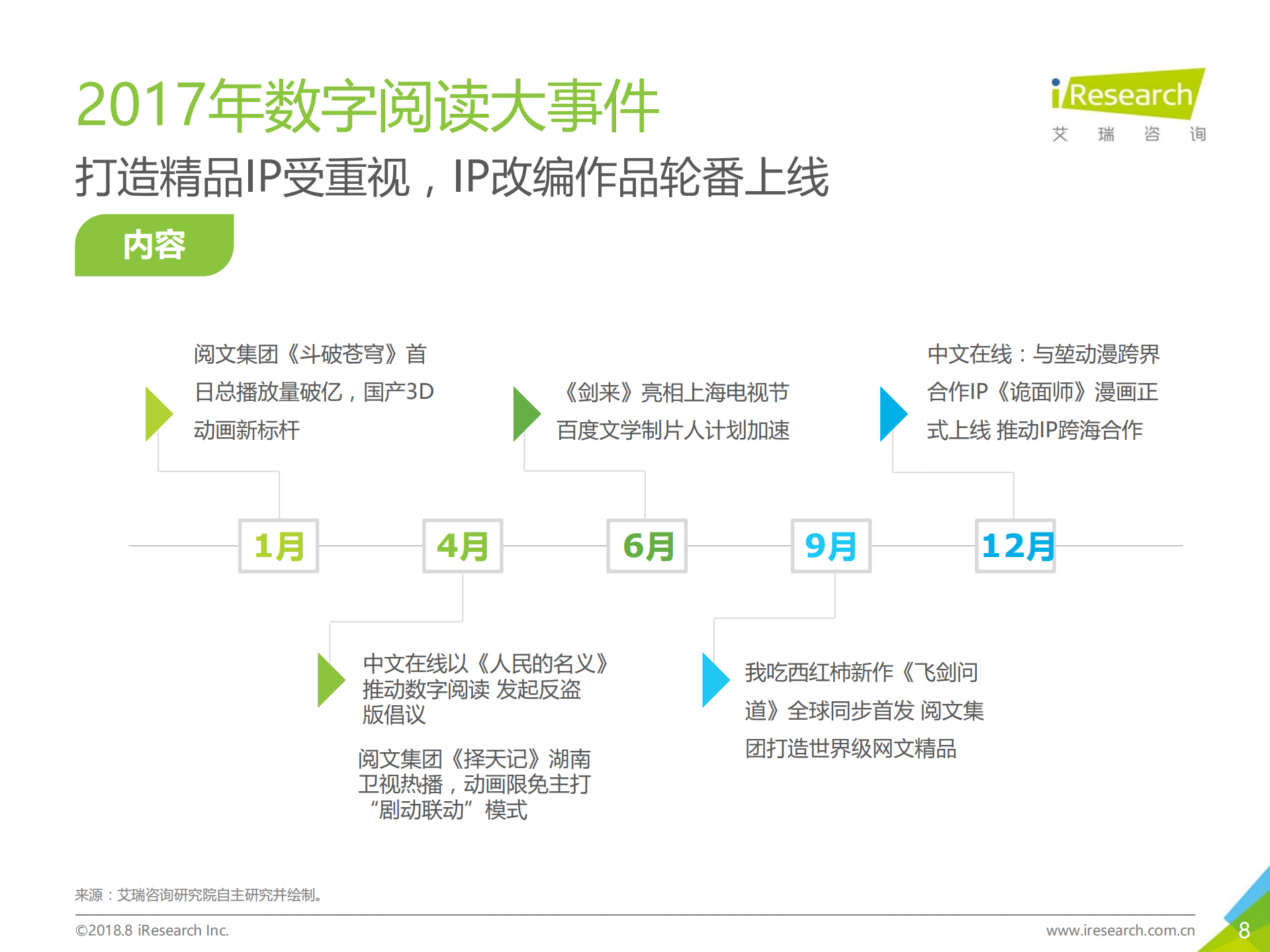 2018年中国数字阅读行业研究报告_ITIL之家(www.itilzj.com)_.PDF 第8页