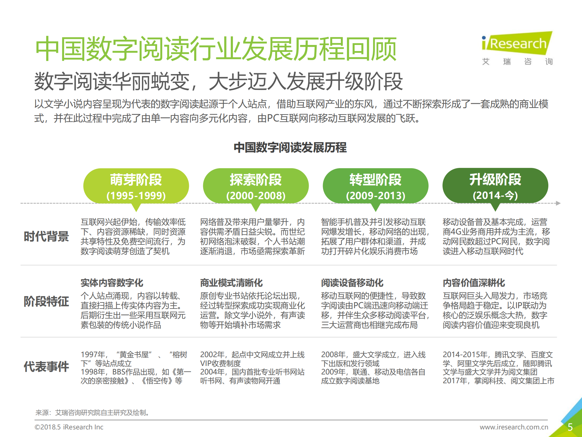 2018年中国数字阅读行业案例研究报告_ITIL之家(www.itilzj.com)_.PDF 第5页