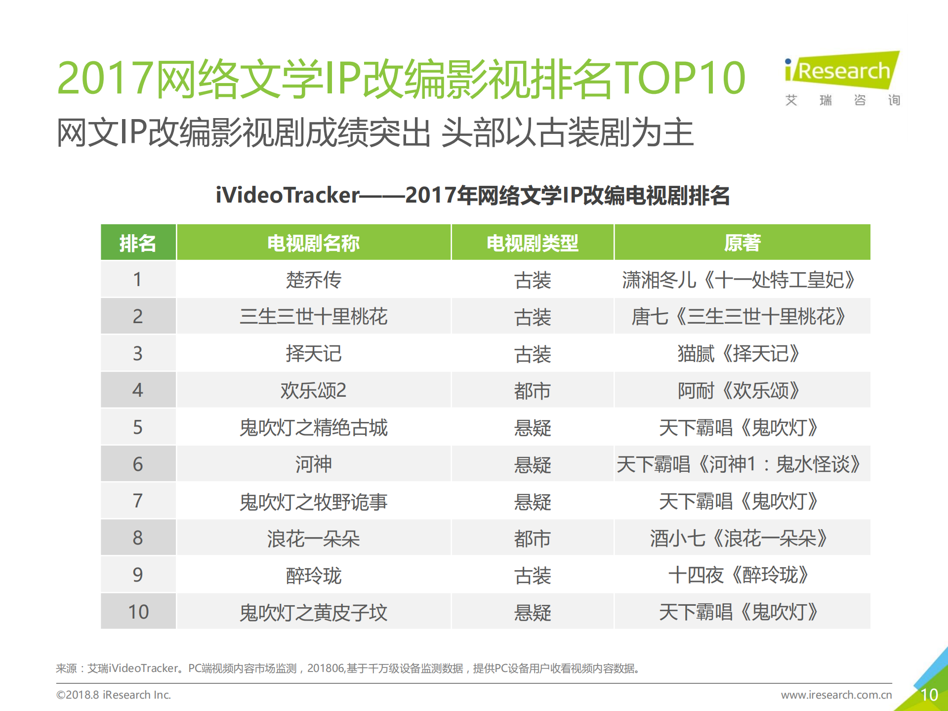 2018年中国数字阅读行业研究报告_ITIL之家(www.itilzj.com)_.PDF 第10页