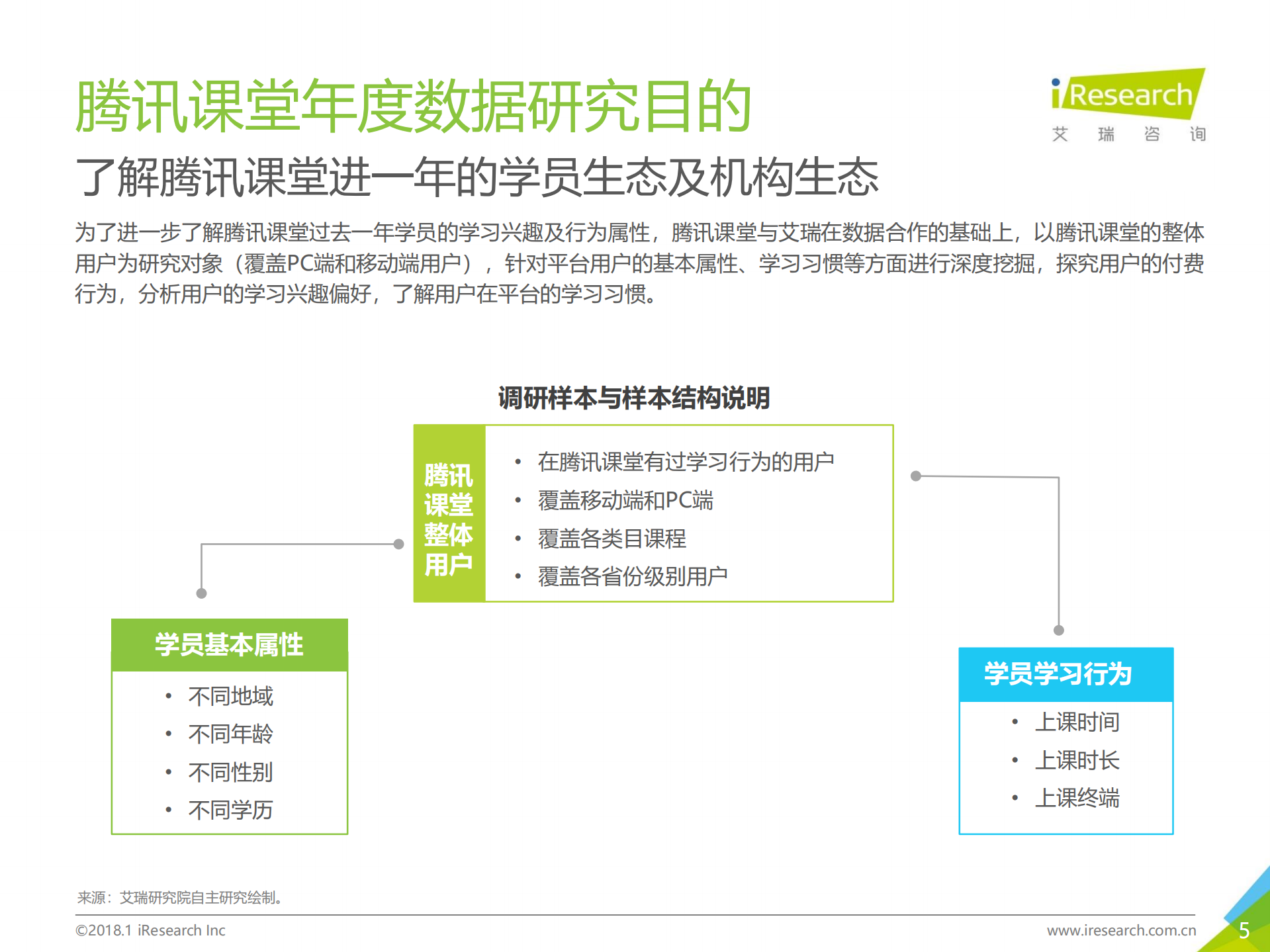2018年中国在线教育平台用户大数据报告_ITIL之家(www.itilzj.com)_.PDF 第5页