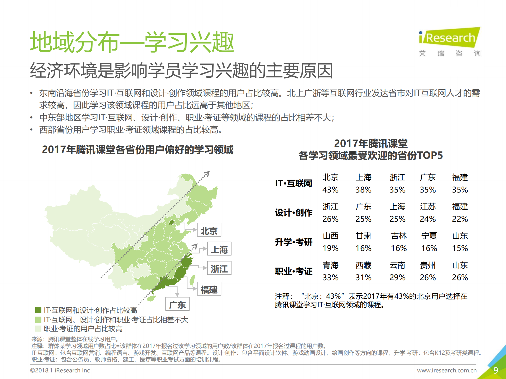 2018年中国在线教育平台用户大数据报告_ITIL之家(www.itilzj.com)_.PDF 第9页