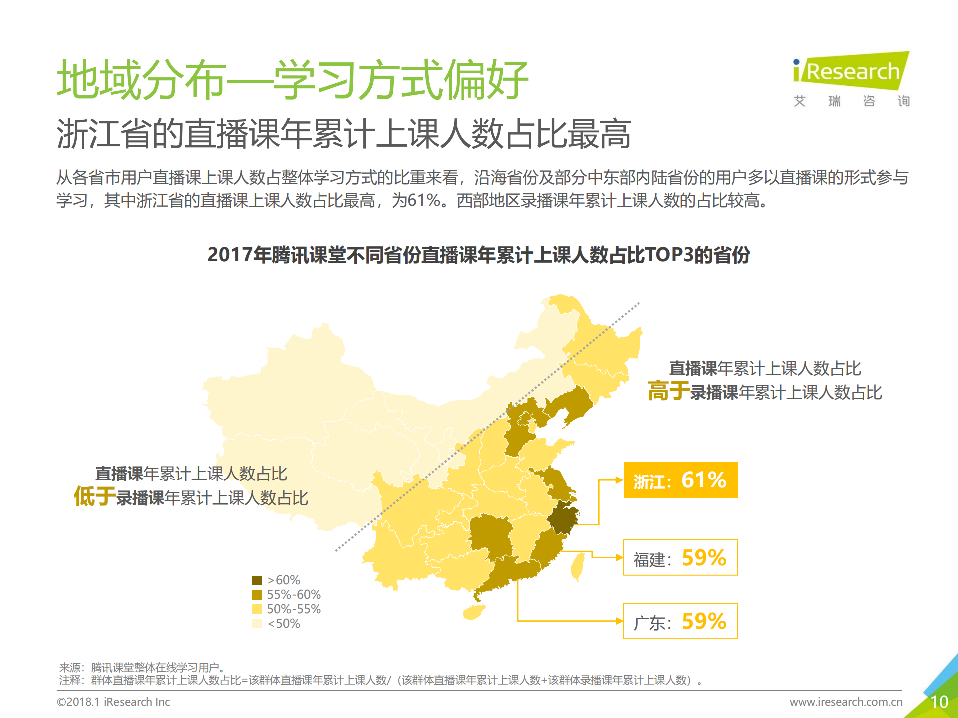 2018年中国在线教育平台用户大数据报告_ITIL之家(www.itilzj.com)_.PDF 第10页
