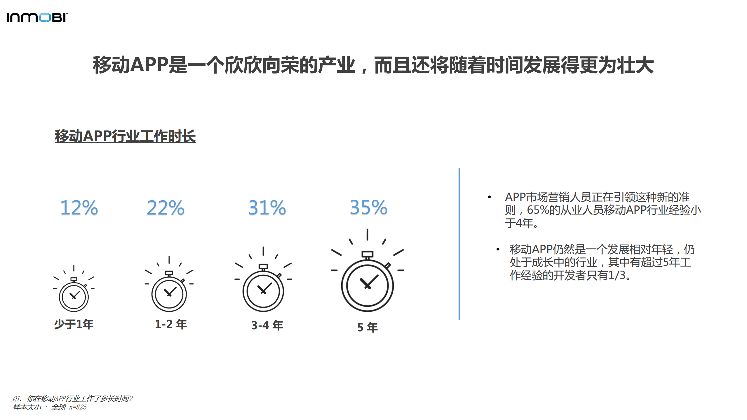 2018全球移动端APP效果营销白皮书_ITIL之家(www.itilzj.com)_.PDF 第8页