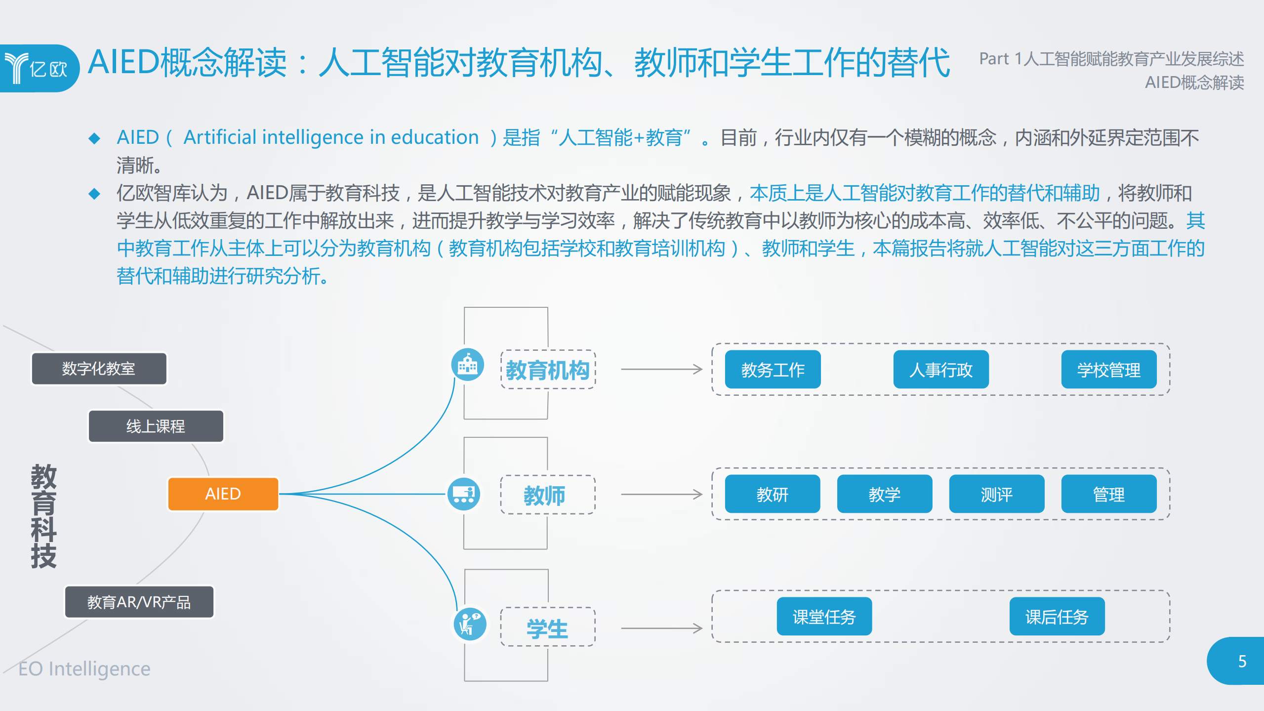 2018人工智能赋能教育产业研究报告_ITIL之家(www.itilzj.com)_.PDF 第5页