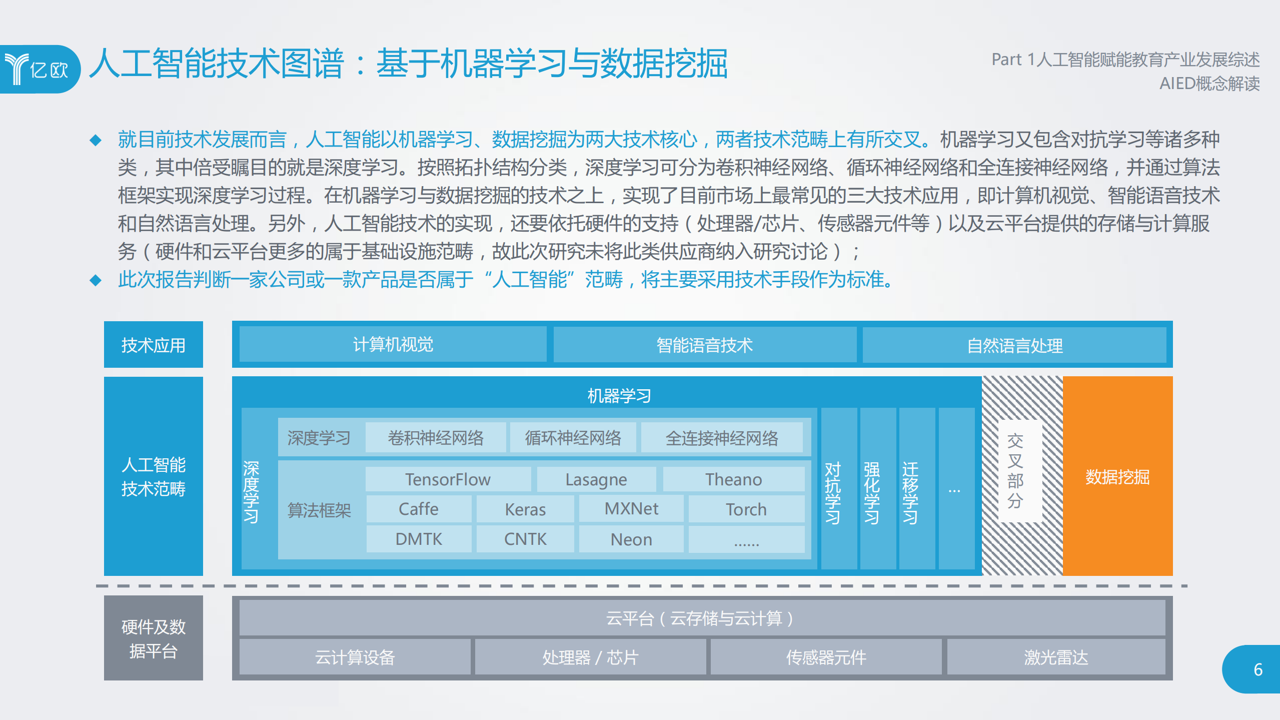 2018人工智能赋能教育产业研究报告_ITIL之家(www.itilzj.com)_.PDF 第6页