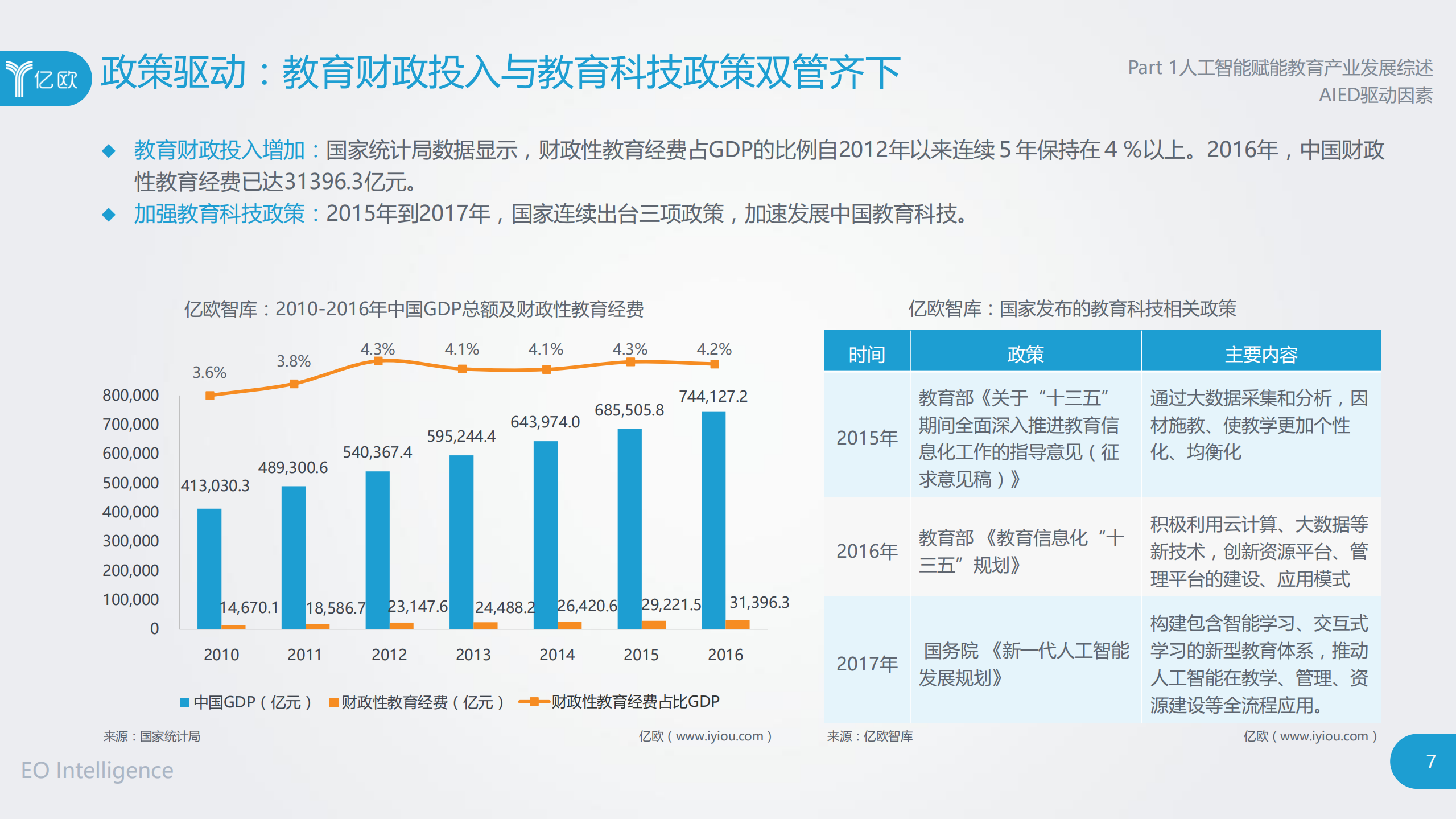 2018人工智能赋能教育产业研究报告_ITIL之家(www.itilzj.com)_.PDF 第7页