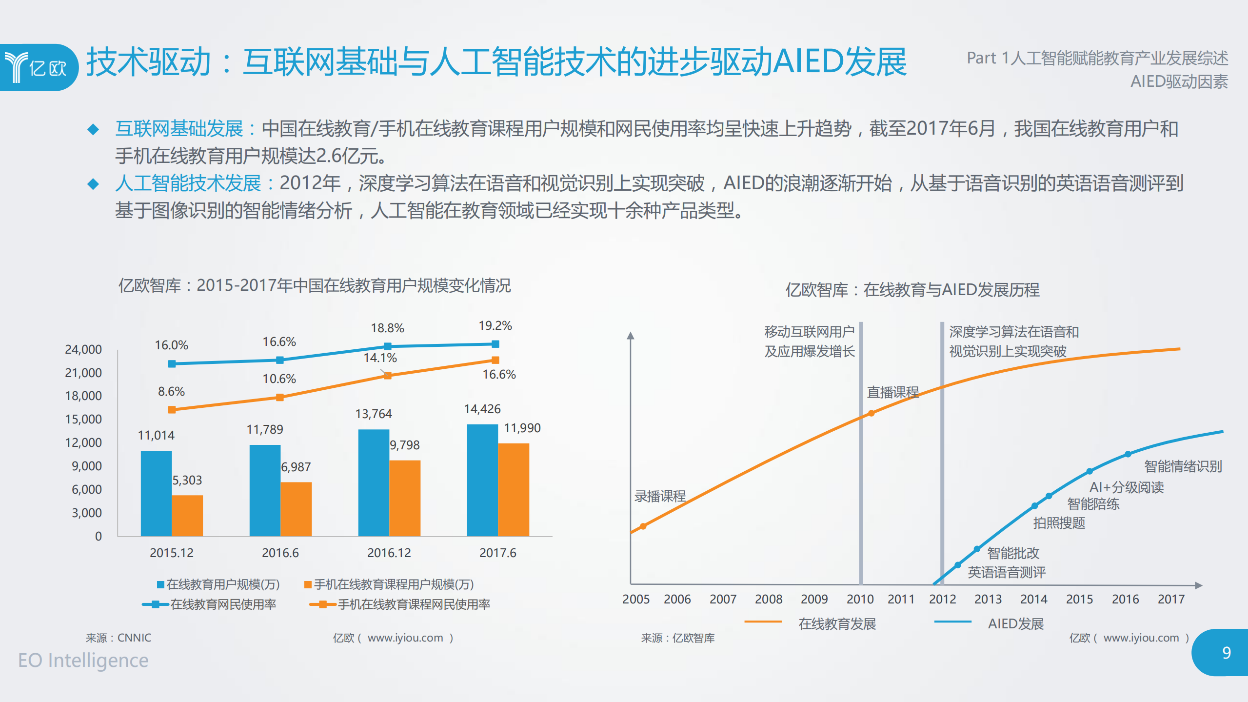 2018人工智能赋能教育产业研究报告_ITIL之家(www.itilzj.com)_.PDF 第9页