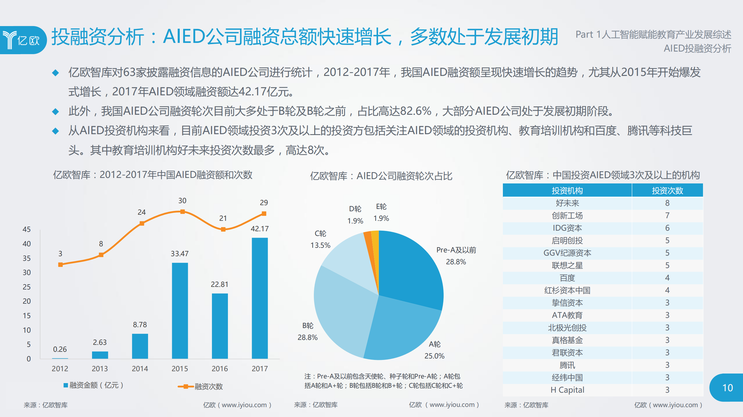 2018人工智能赋能教育产业研究报告_ITIL之家(www.itilzj.com)_.PDF 第10页