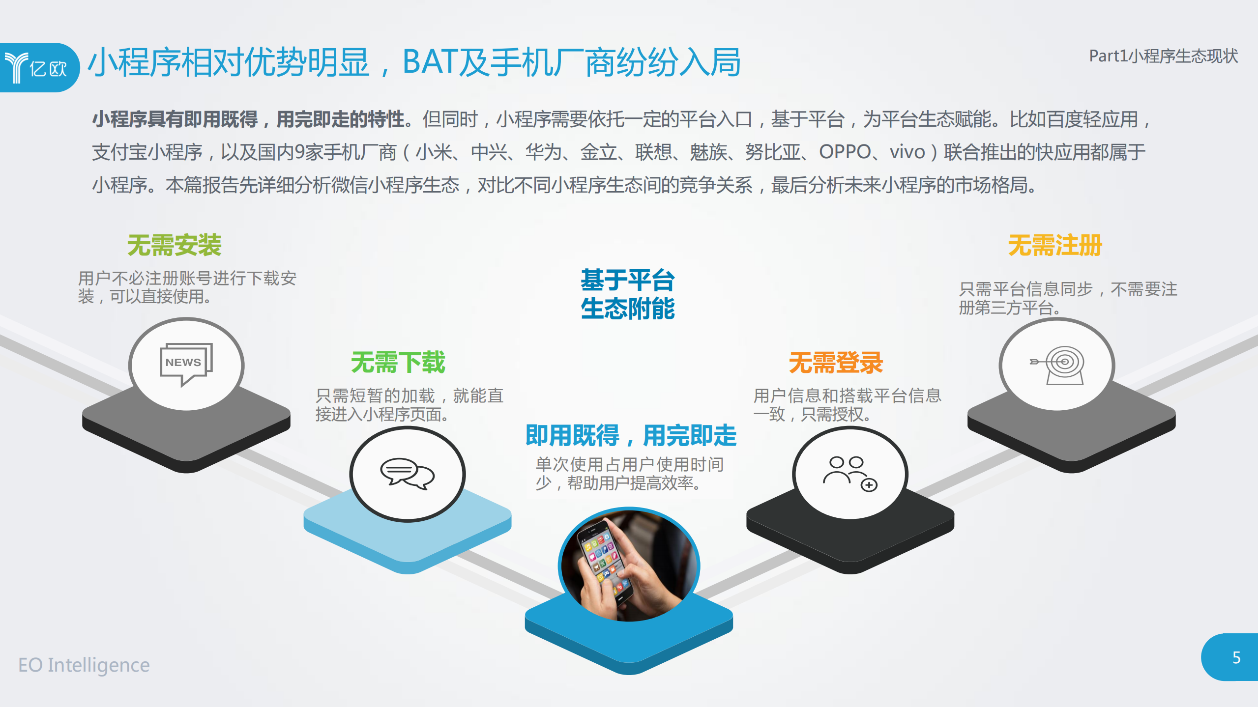 2018小程序生态下的竞争探讨研究报告_ITIL之家(www.itilzj.com)_.PDF 第5页