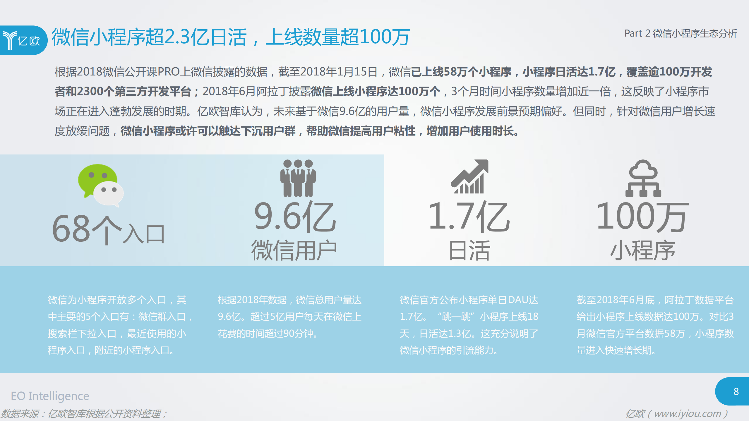 2018小程序生态下的竞争探讨研究报告_ITIL之家(www.itilzj.com)_.PDF 第8页