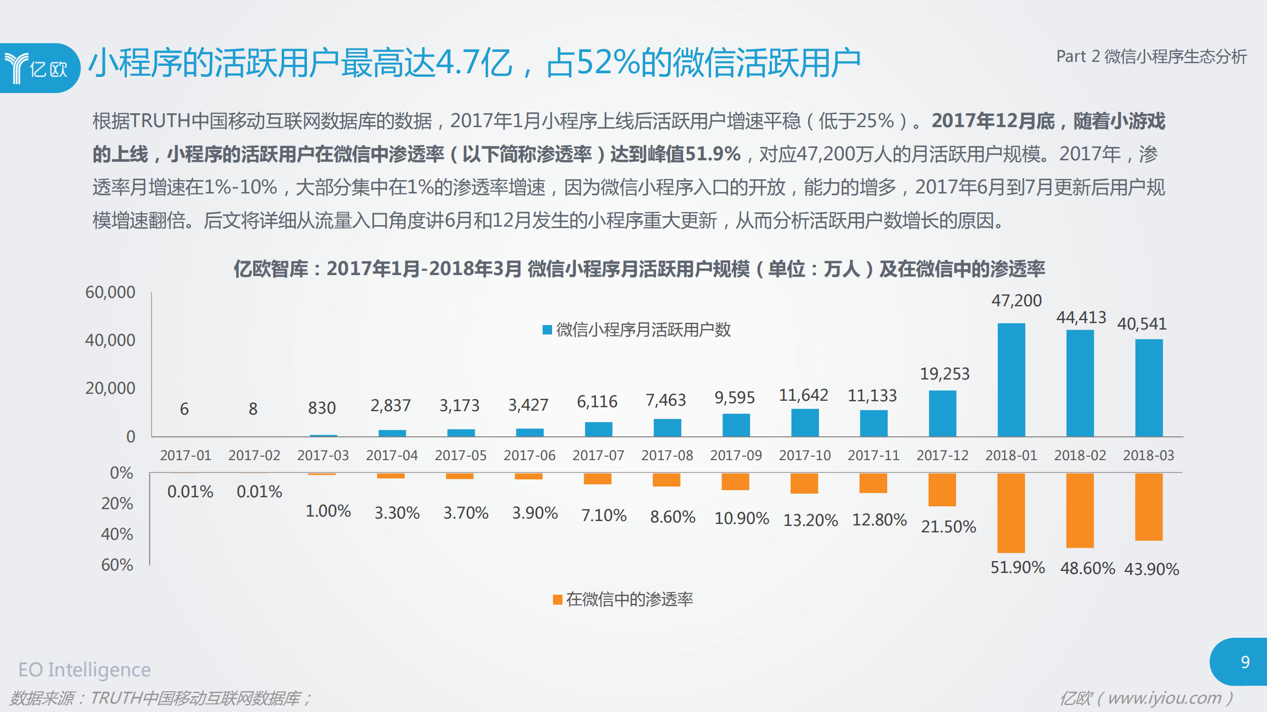 2018小程序生态下的竞争探讨研究报告_ITIL之家(www.itilzj.com)_.PDF 第9页