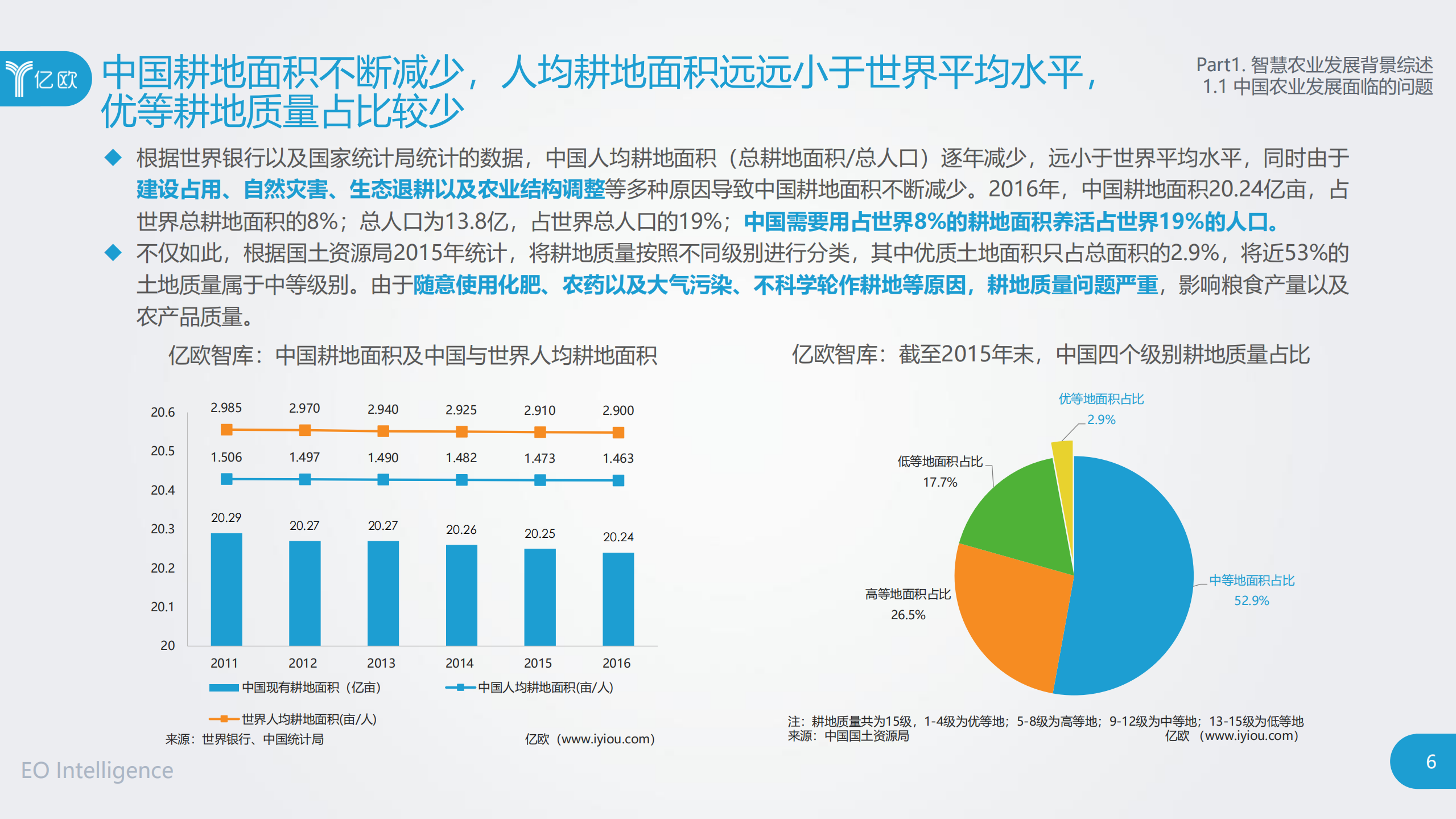 2018智慧农业发展研究报告_ITIL之家(www.itilzj.com)_.PDF 第6页