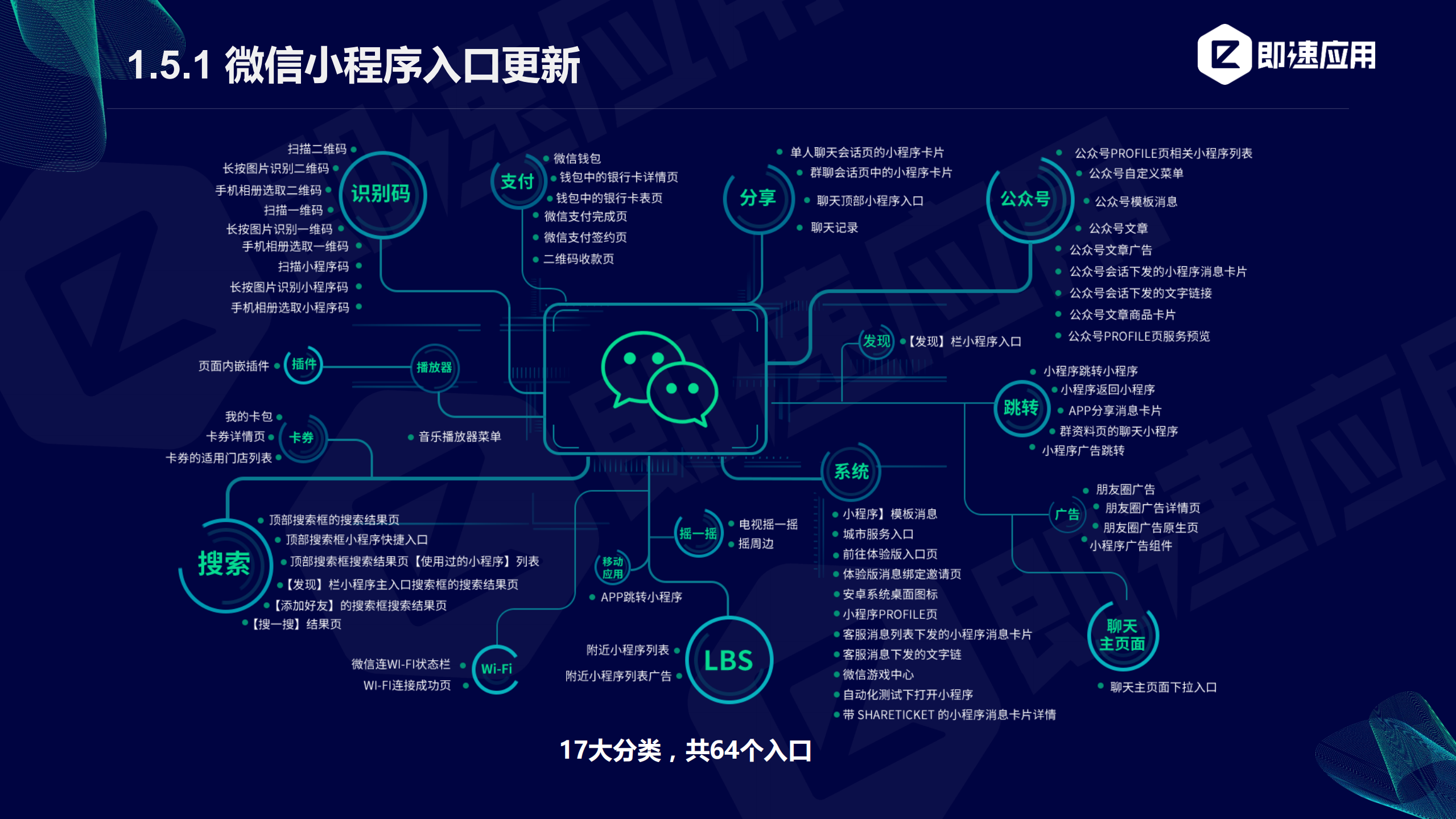 2018小程序行业增长研究报告_ITIL之家(www.itilzj.com)_.PDF 第8页