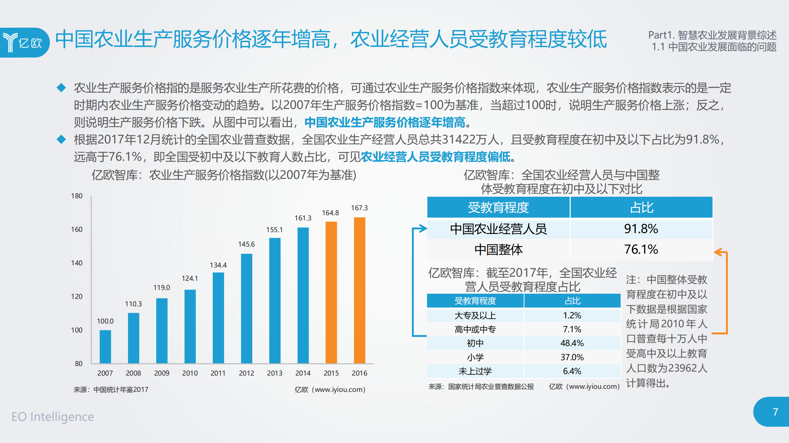 2018智慧农业发展研究报告_ITIL之家(www.itilzj.com)_.PDF 第7页