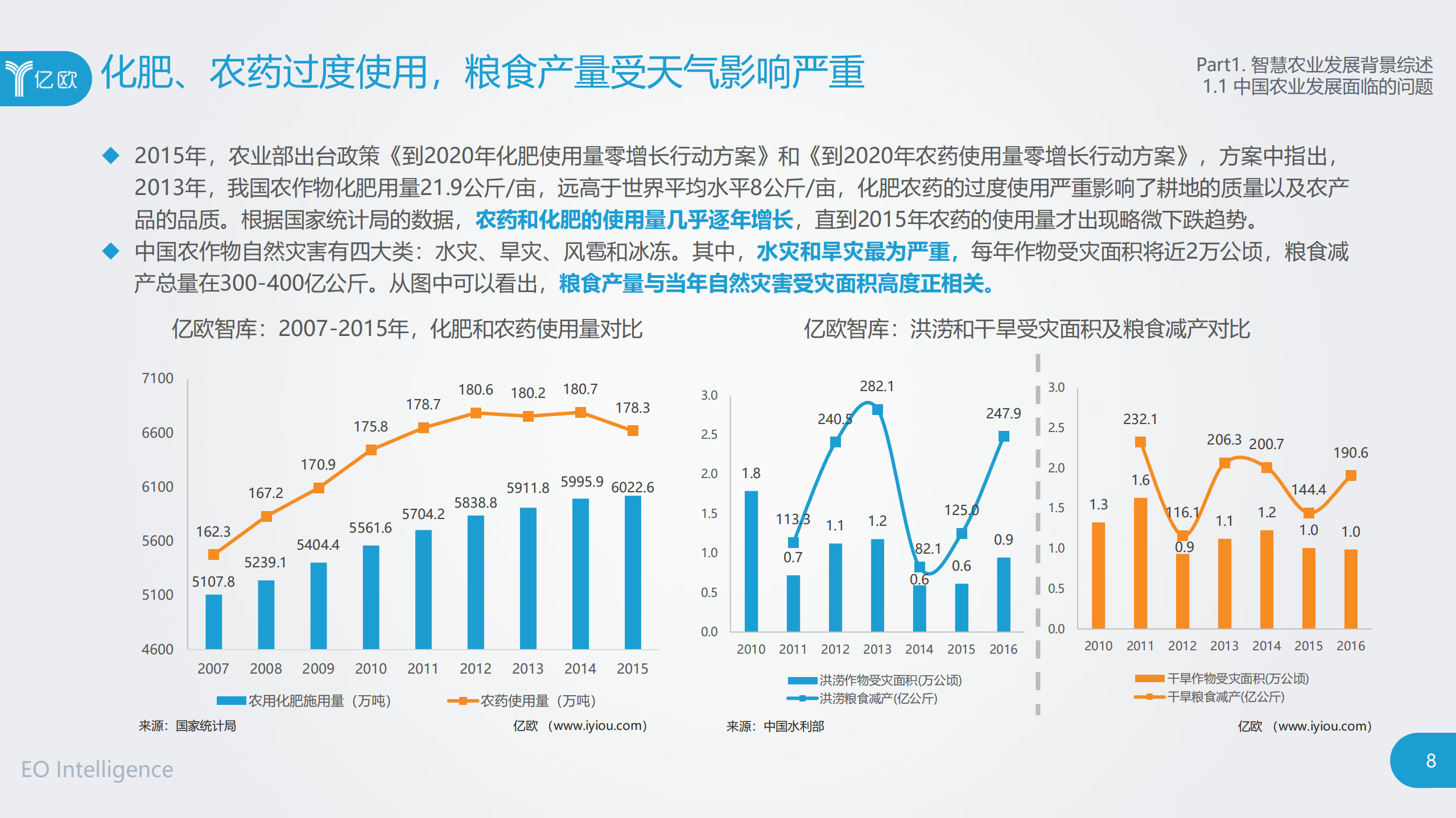 2018智慧农业发展研究报告_ITIL之家(www.itilzj.com)_.PDF 第8页