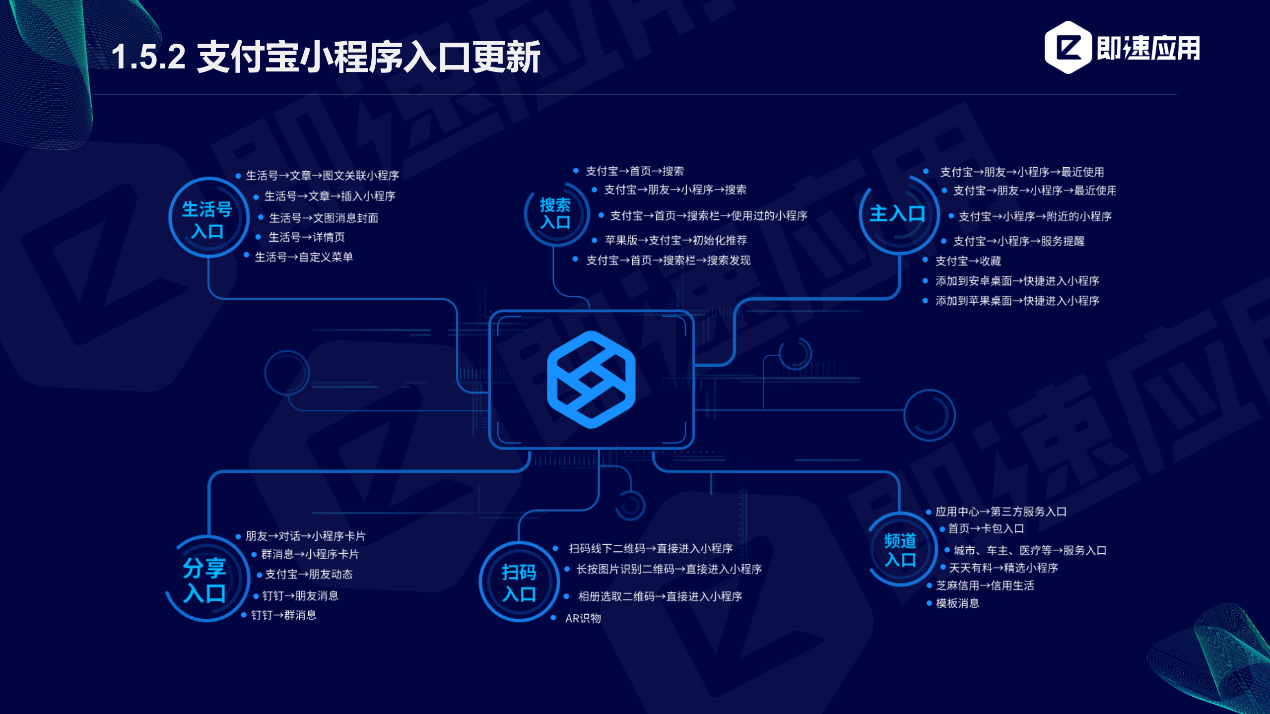 2018小程序行业增长研究报告_ITIL之家(www.itilzj.com)_.PDF 第9页